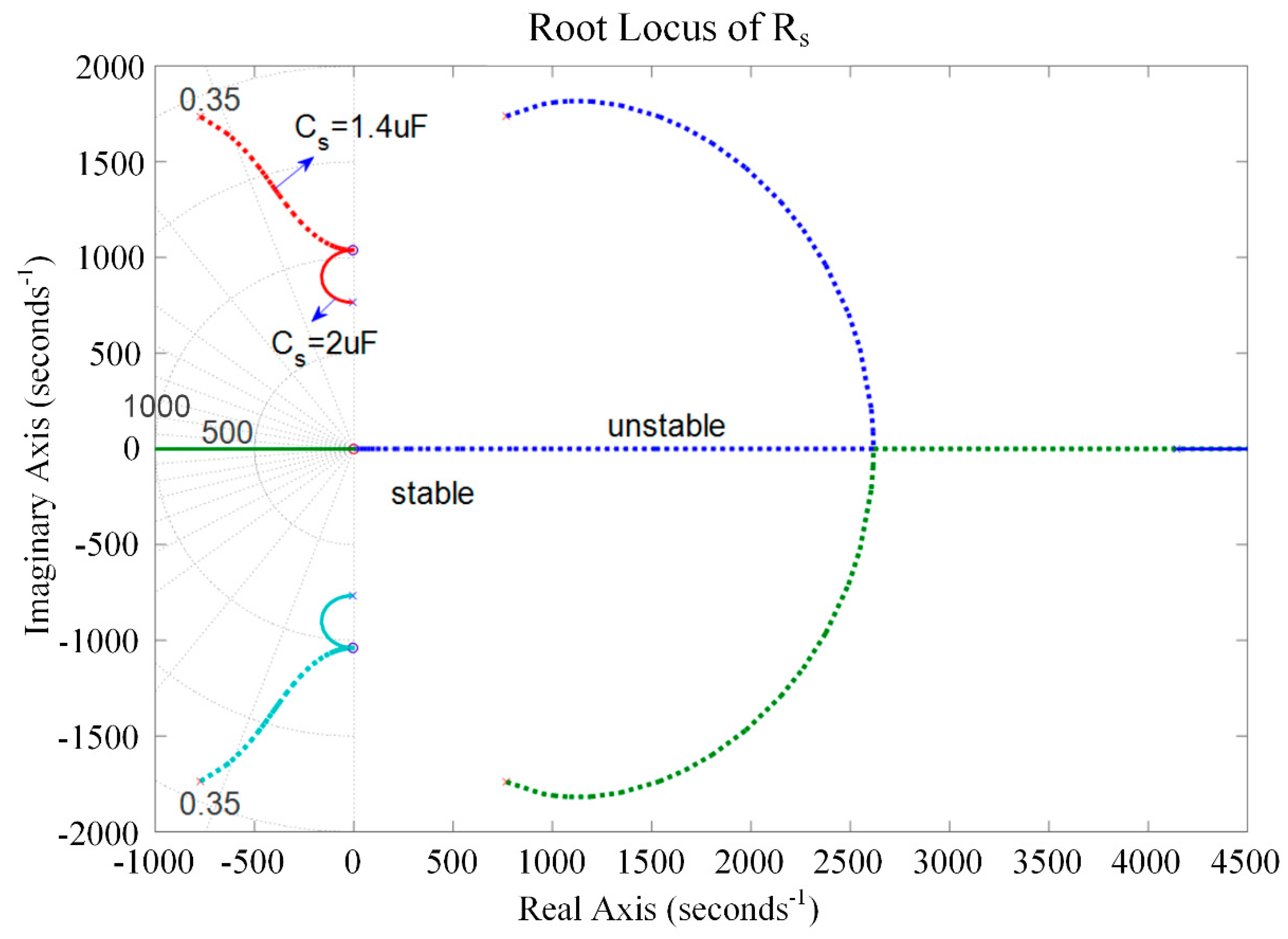 Sensors 19 03387 g014