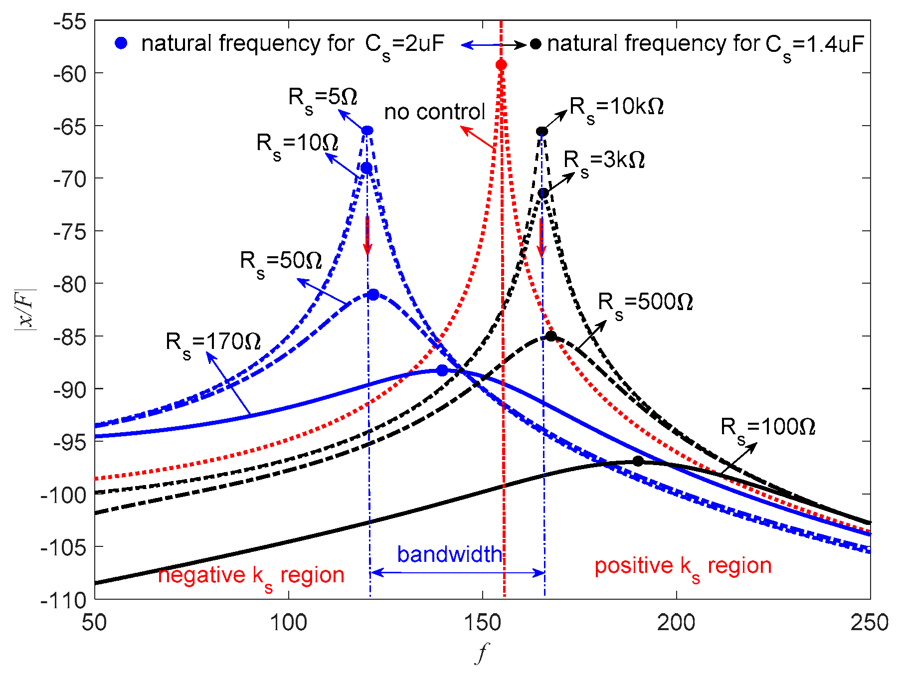 Sensors 19 03387 g015