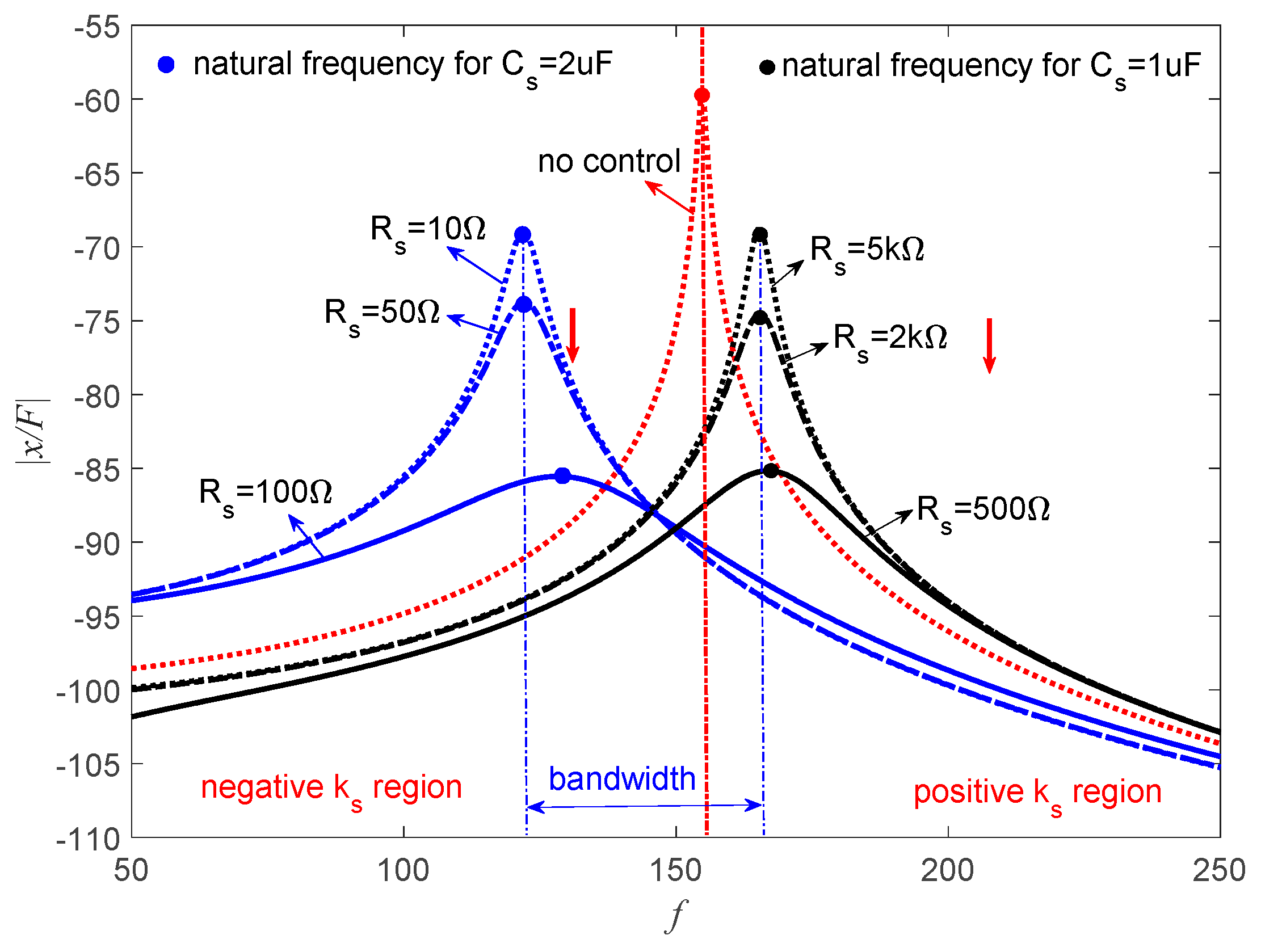 Sensors 19 03387 g017