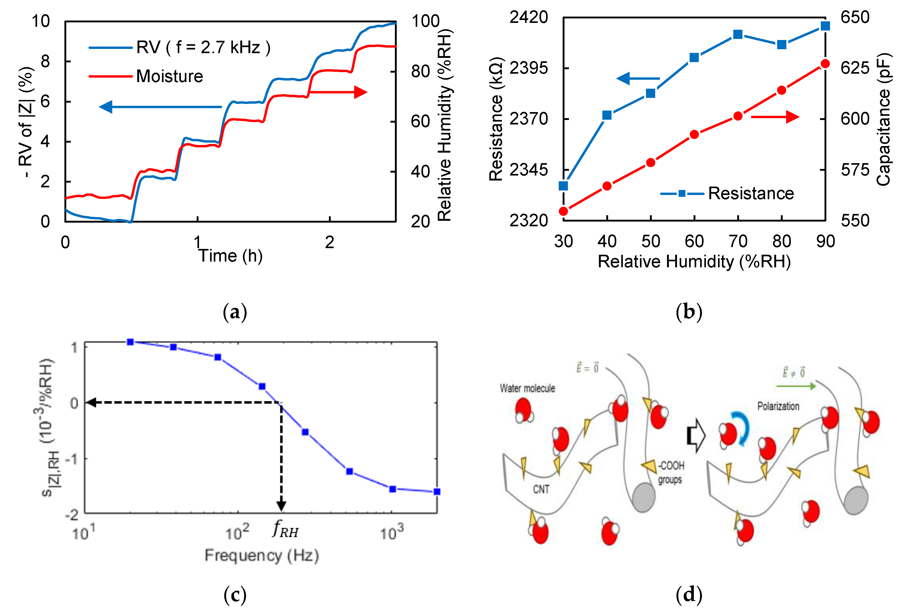Sensors 19 03389 g003