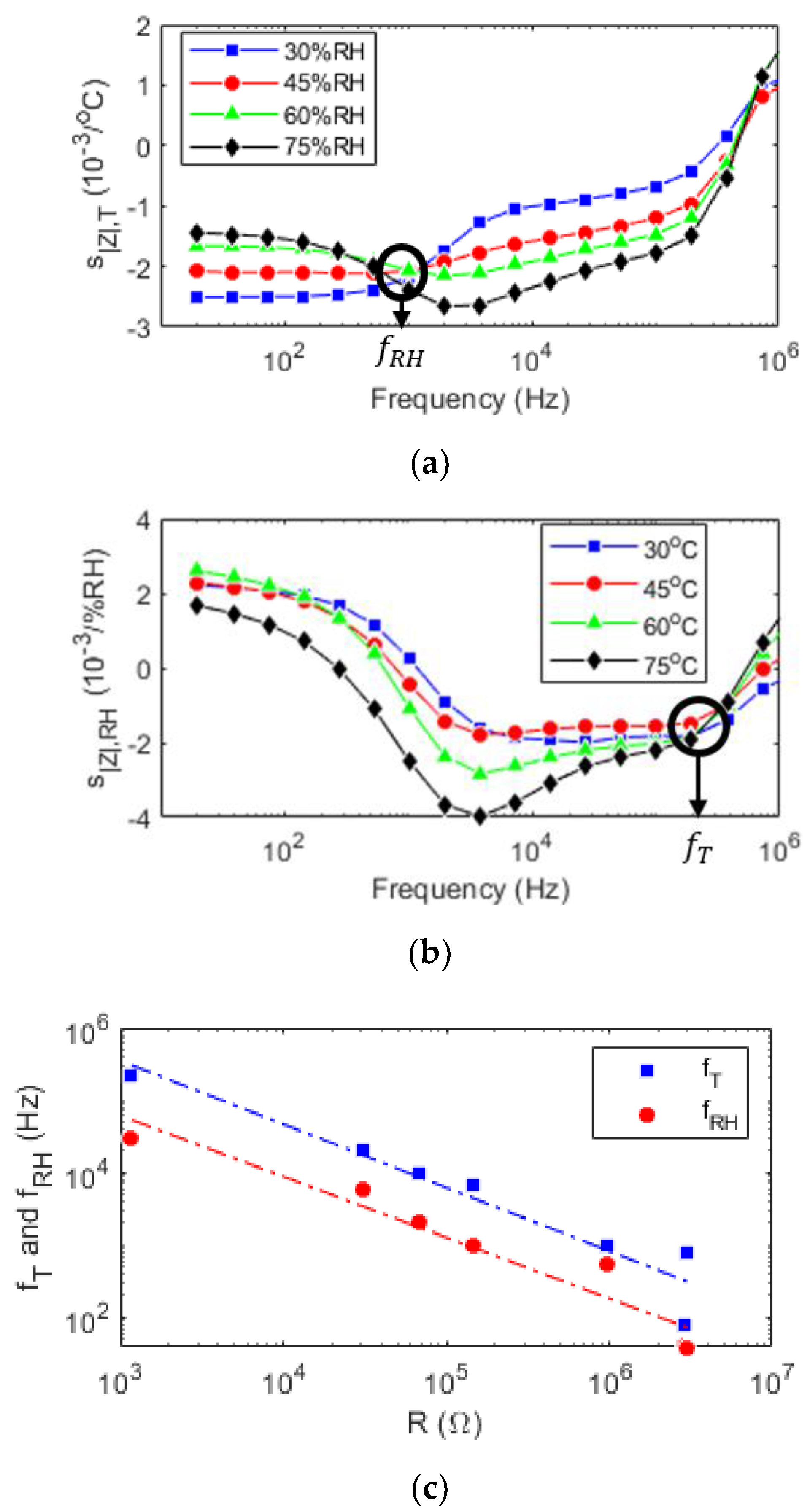 Sensors 19 03389 g004