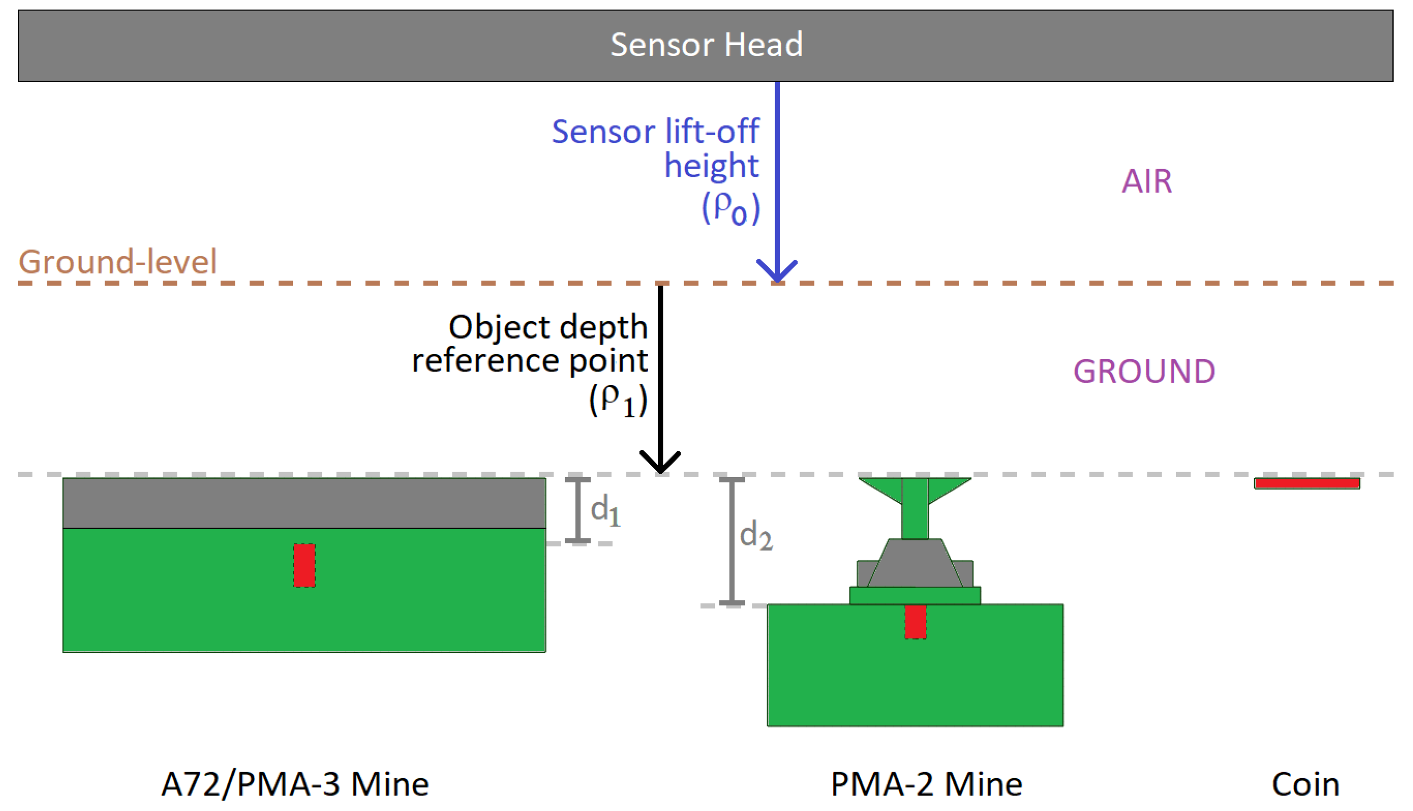 Sensors 19 03390 g010 Sensors 19 03390 g010