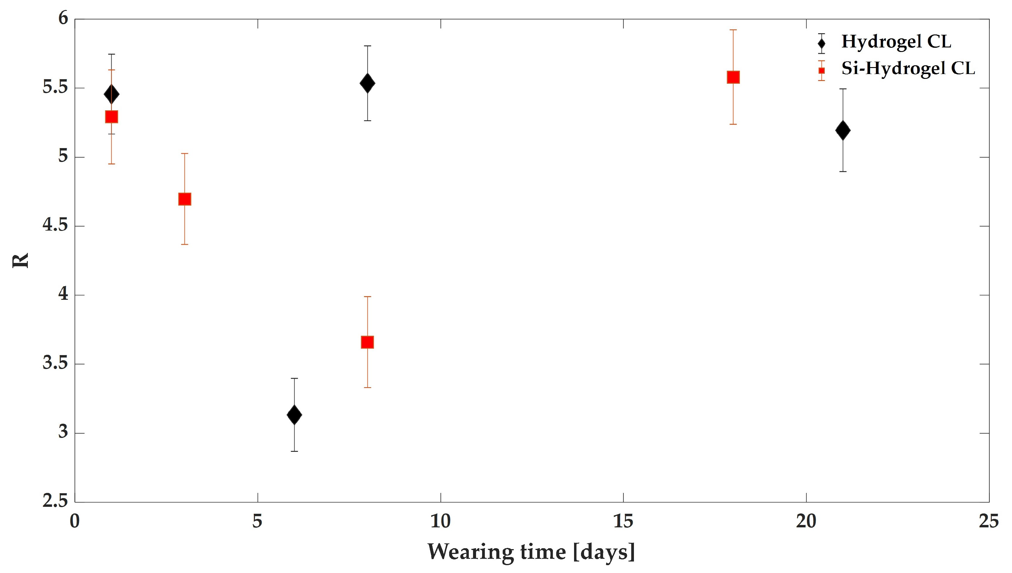 Sensors 19 03392 g008