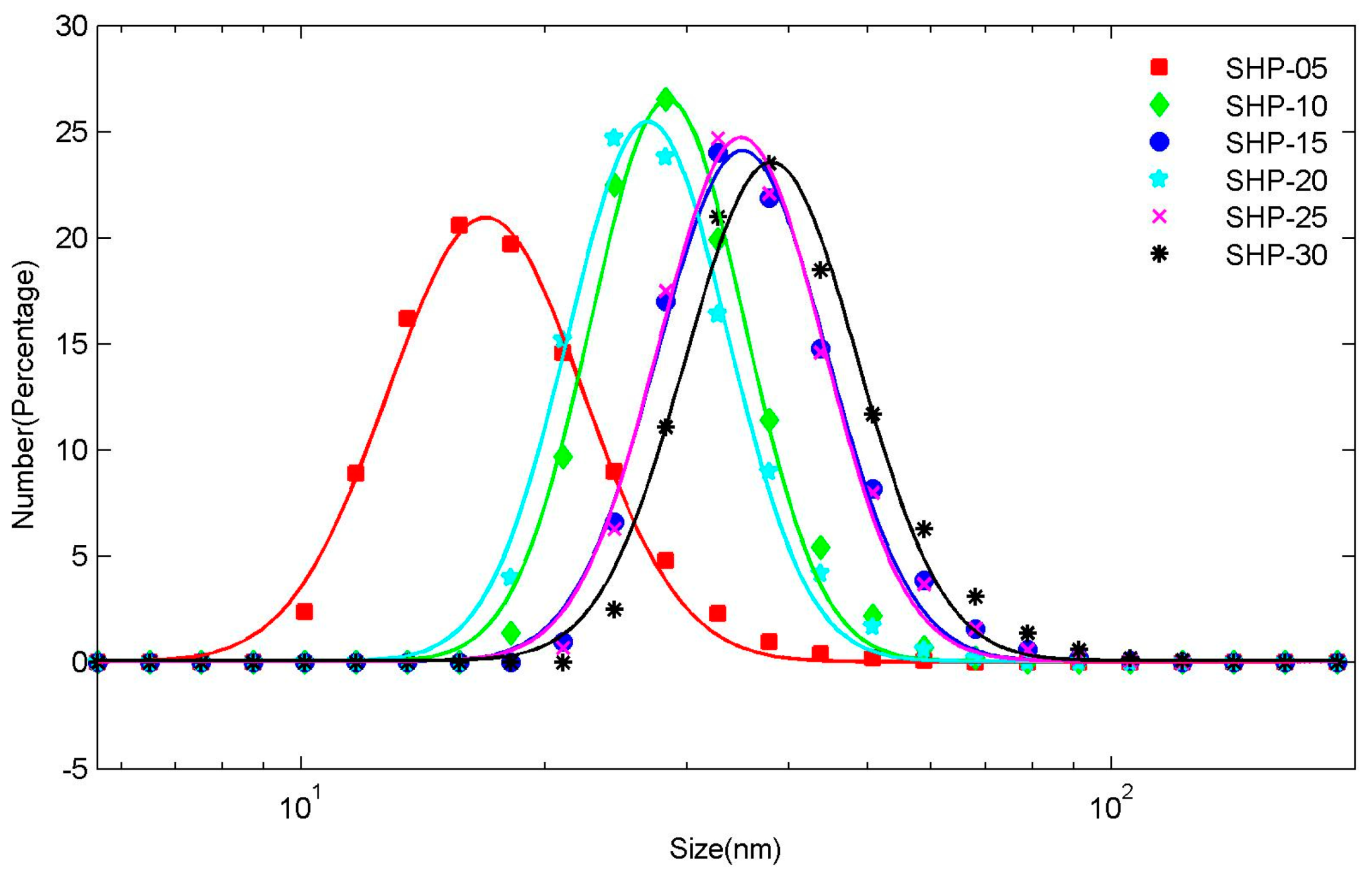Sensors 19 03396 g002