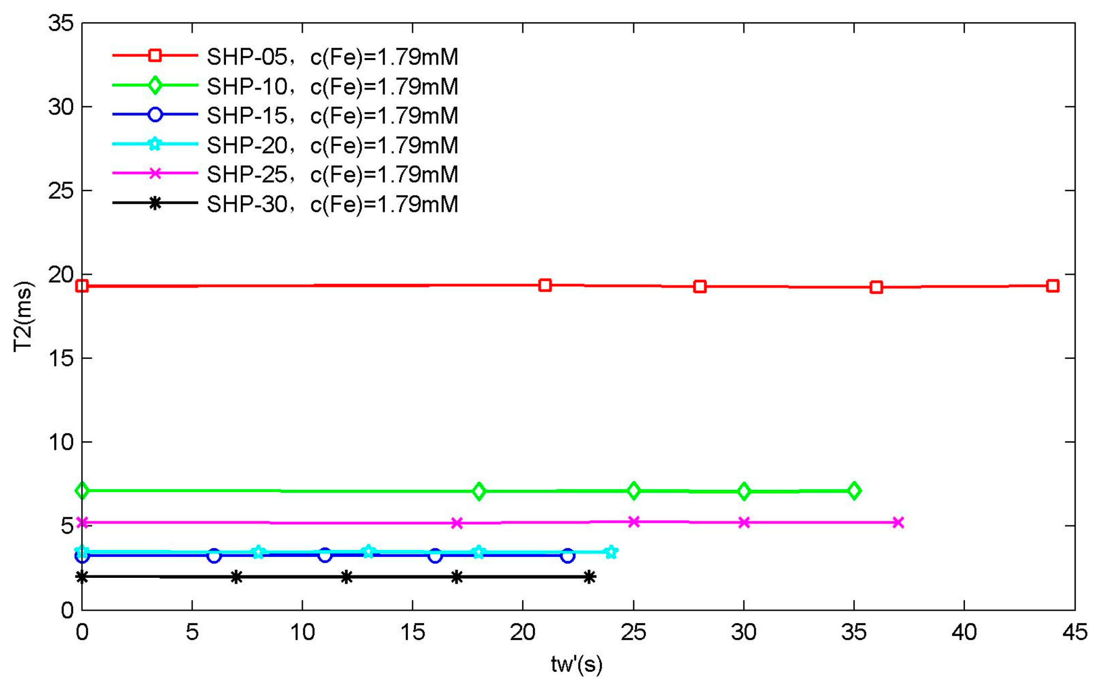 Sensors 19 03396 g003