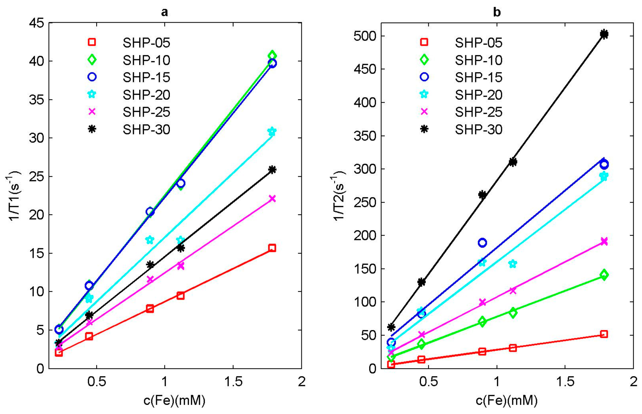Sensors 19 03396 g004