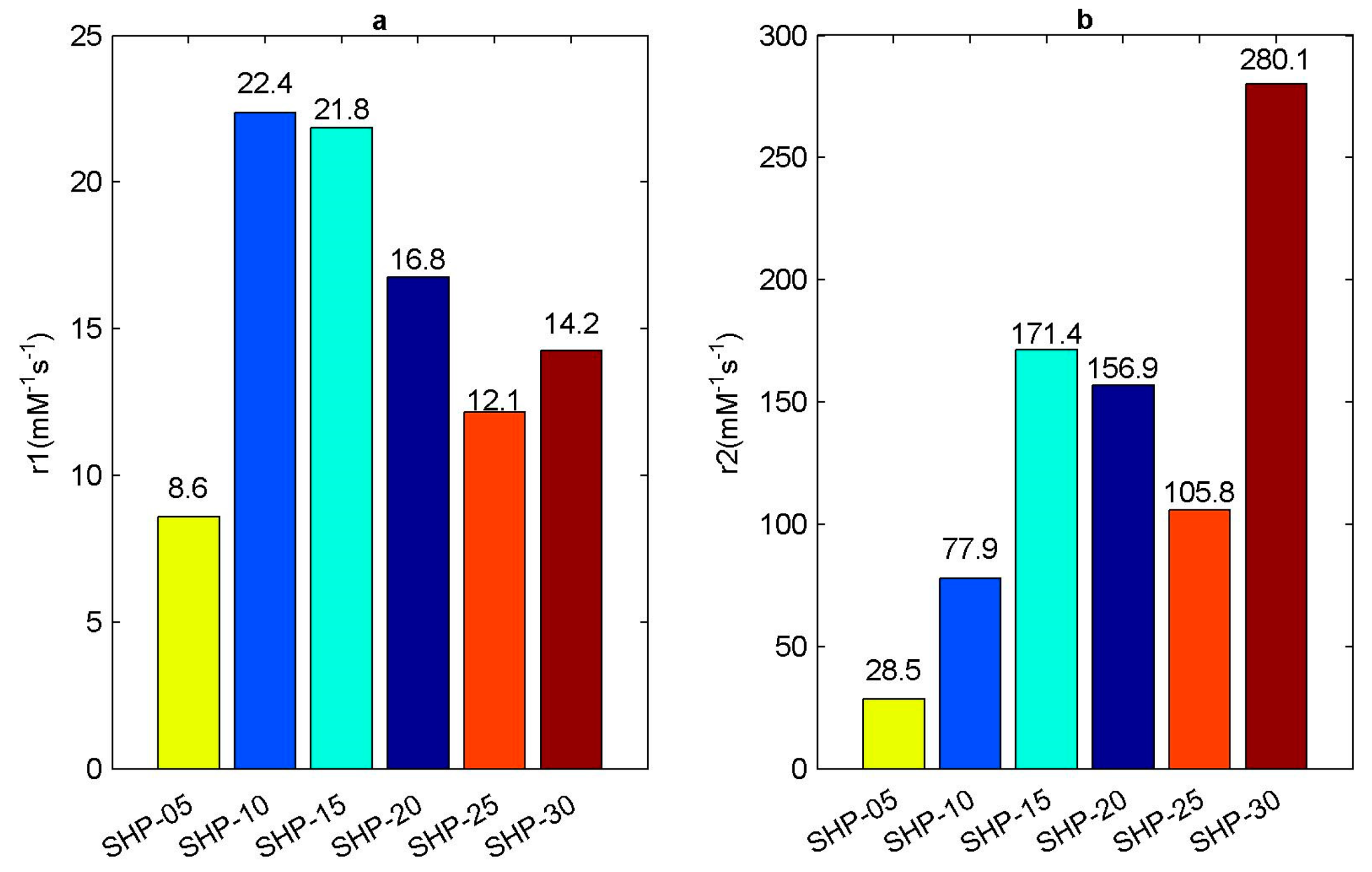 Sensors 19 03396 g005