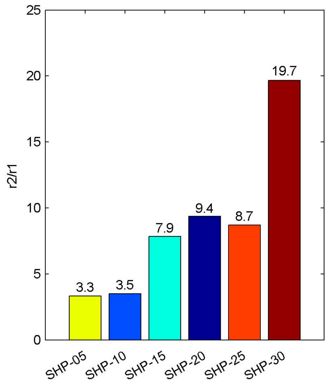 Sensors 19 03396 g006