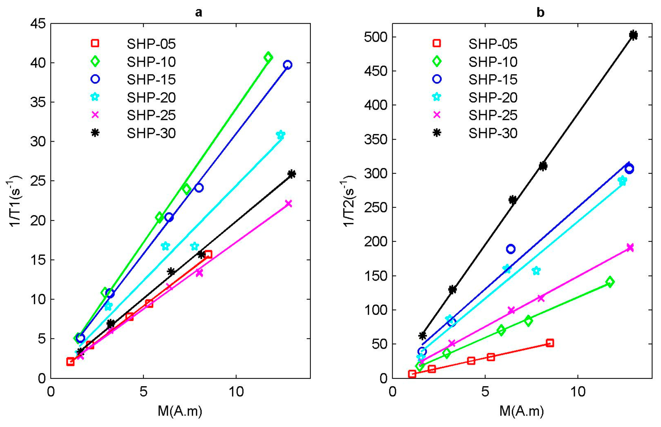 Sensors 19 03396 g007