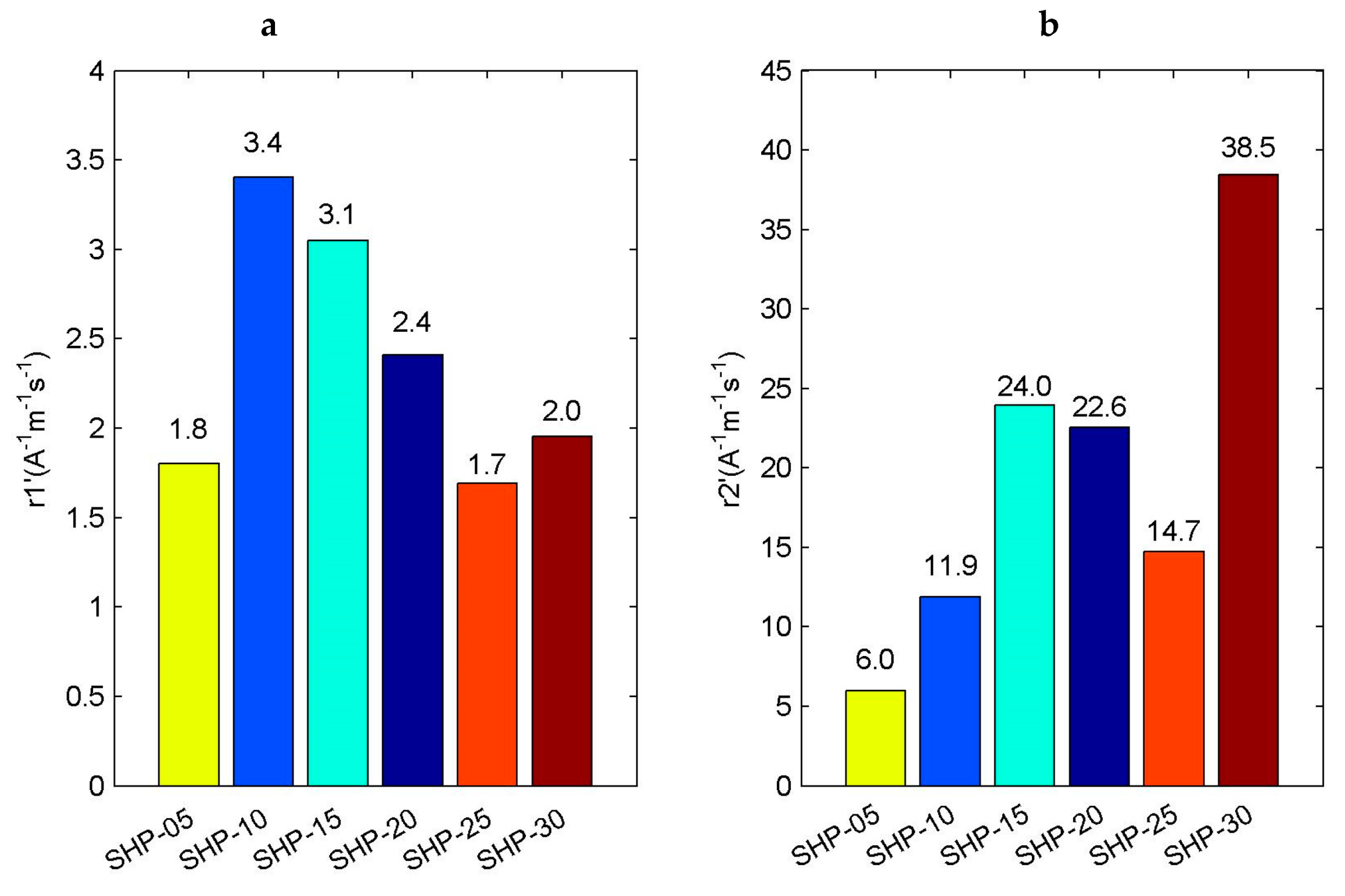 Sensors 19 03396 g008
