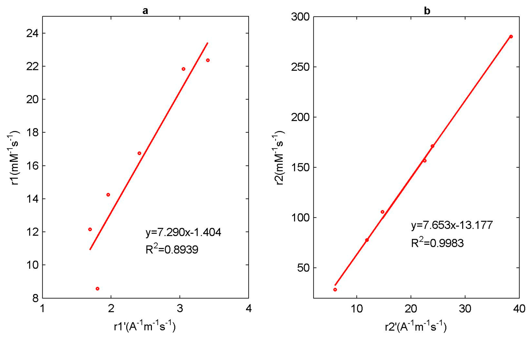 Sensors 19 03396 g009