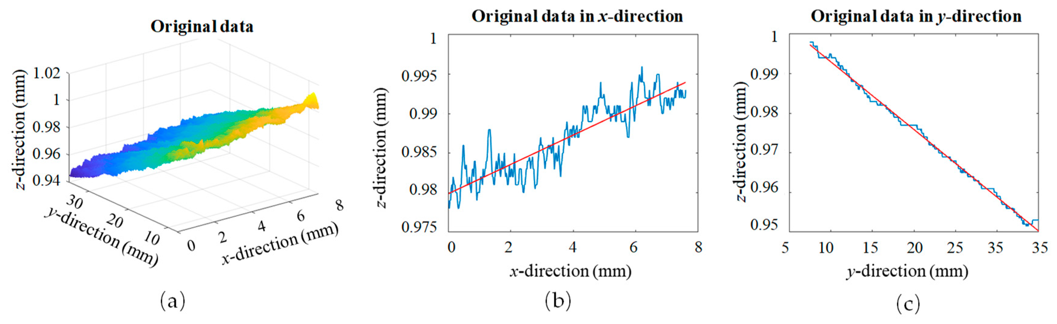 Sensors 19 03398 g003