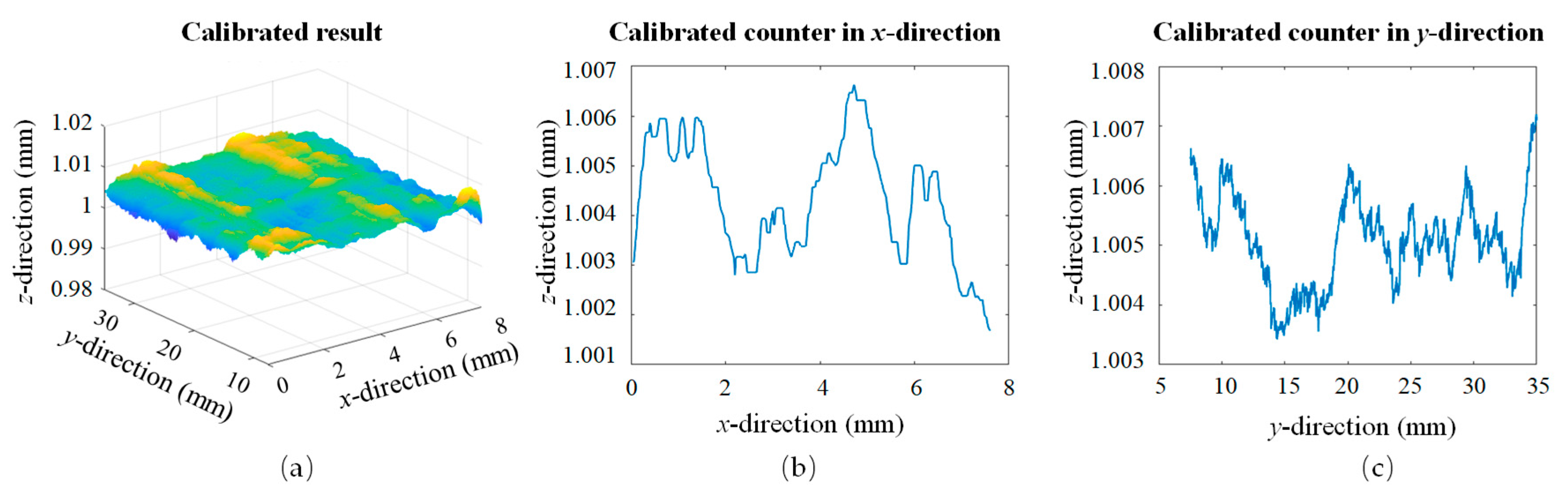 Sensors 19 03398 g004