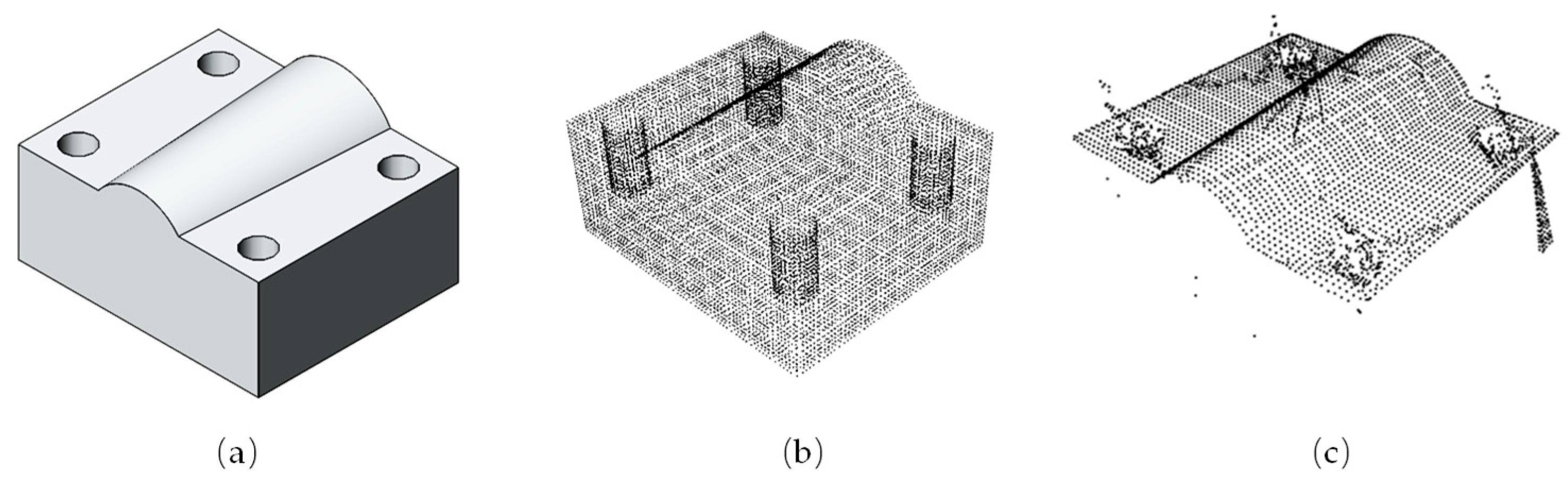 Sensors 19 03398 g005