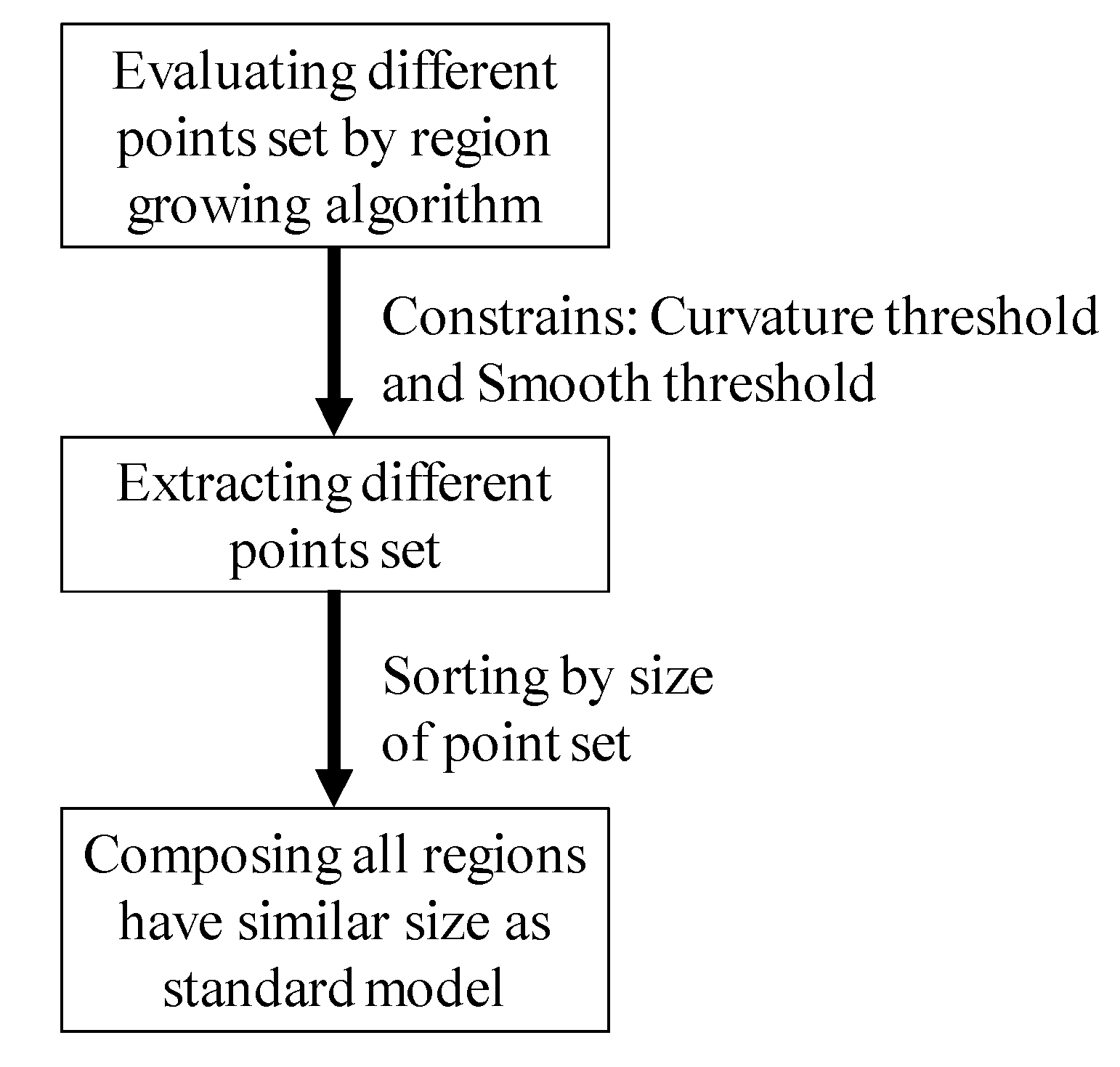 Sensors 19 03398 g007