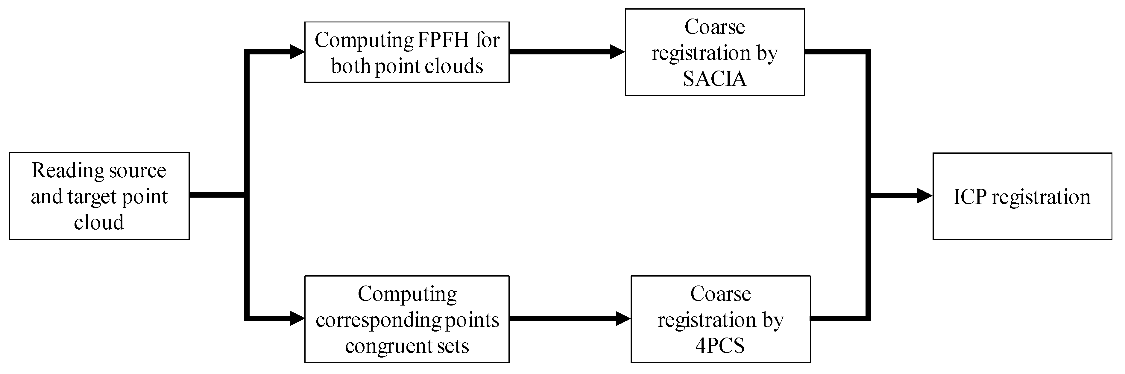 Sensors 19 03398 g010
