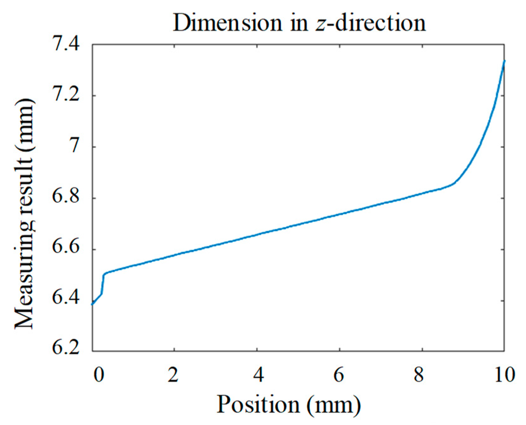 Sensors 19 03398 g013