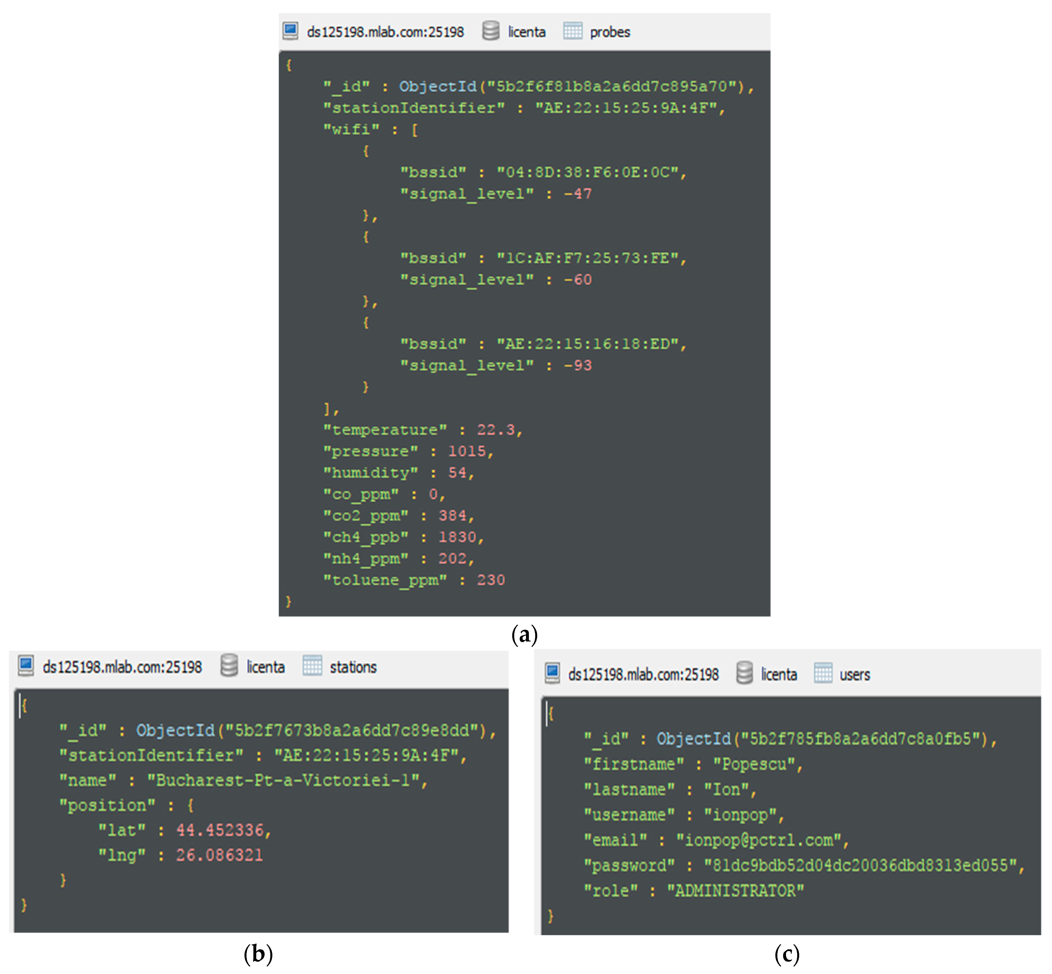 Sensors 19 03401 g010