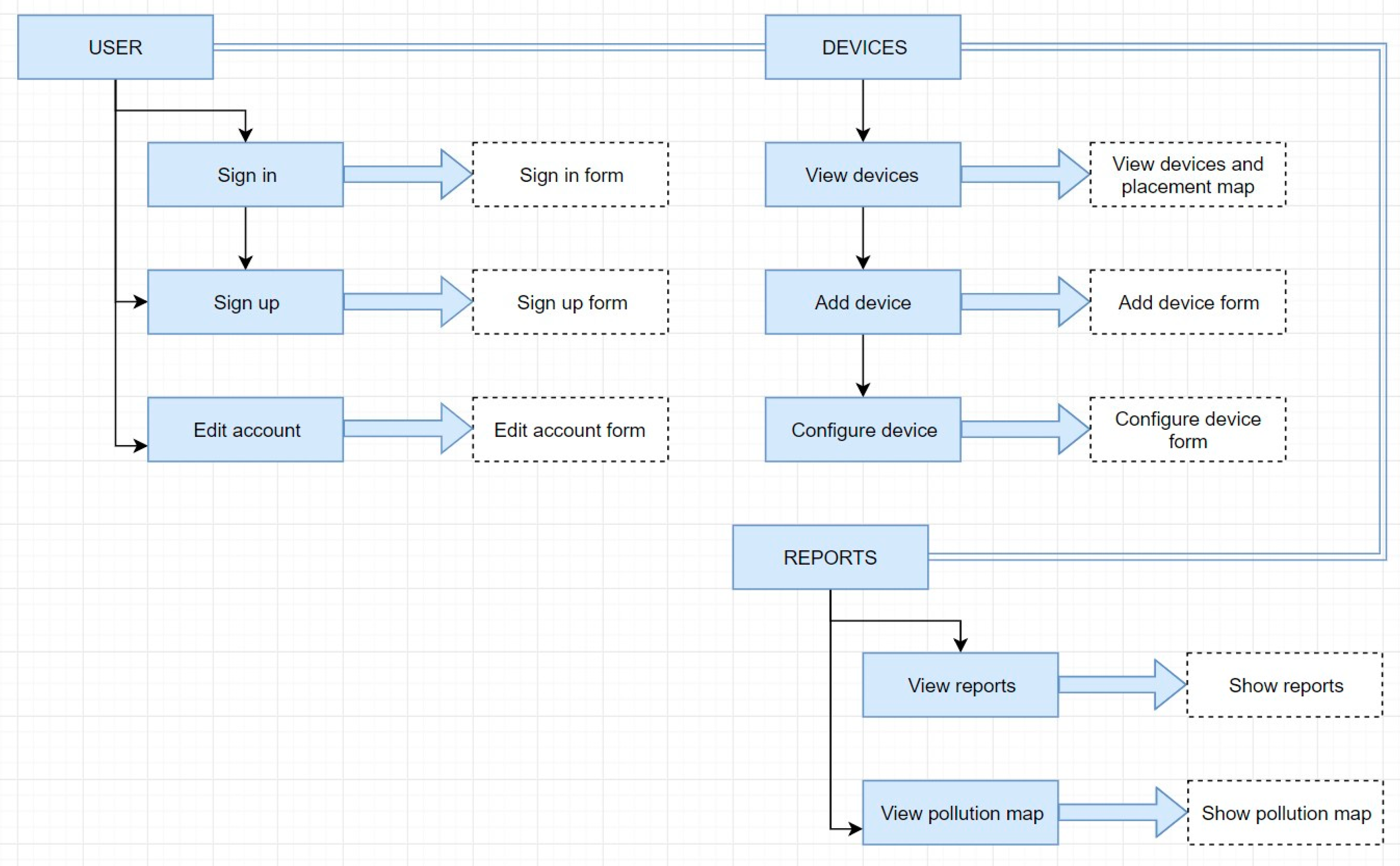 Sensors 19 03401 g015
