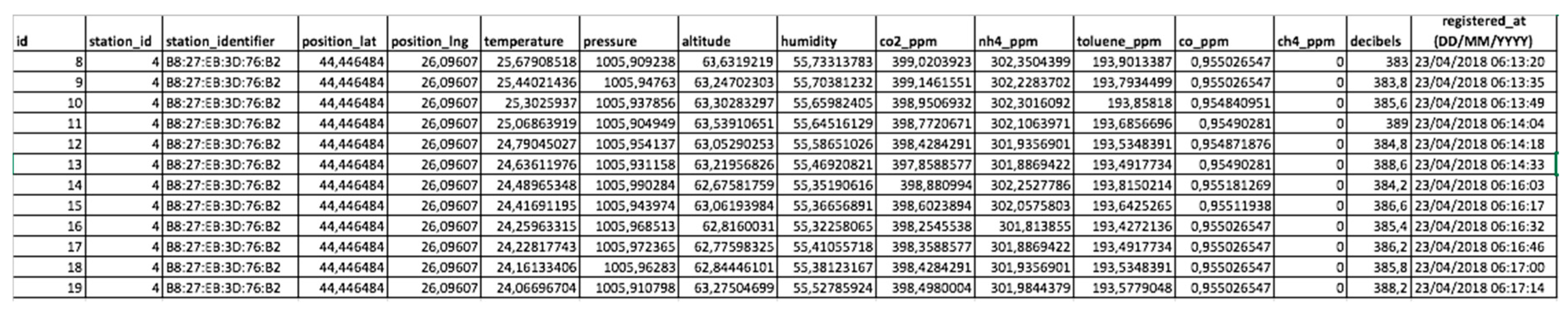 Sensors 19 03401 g021