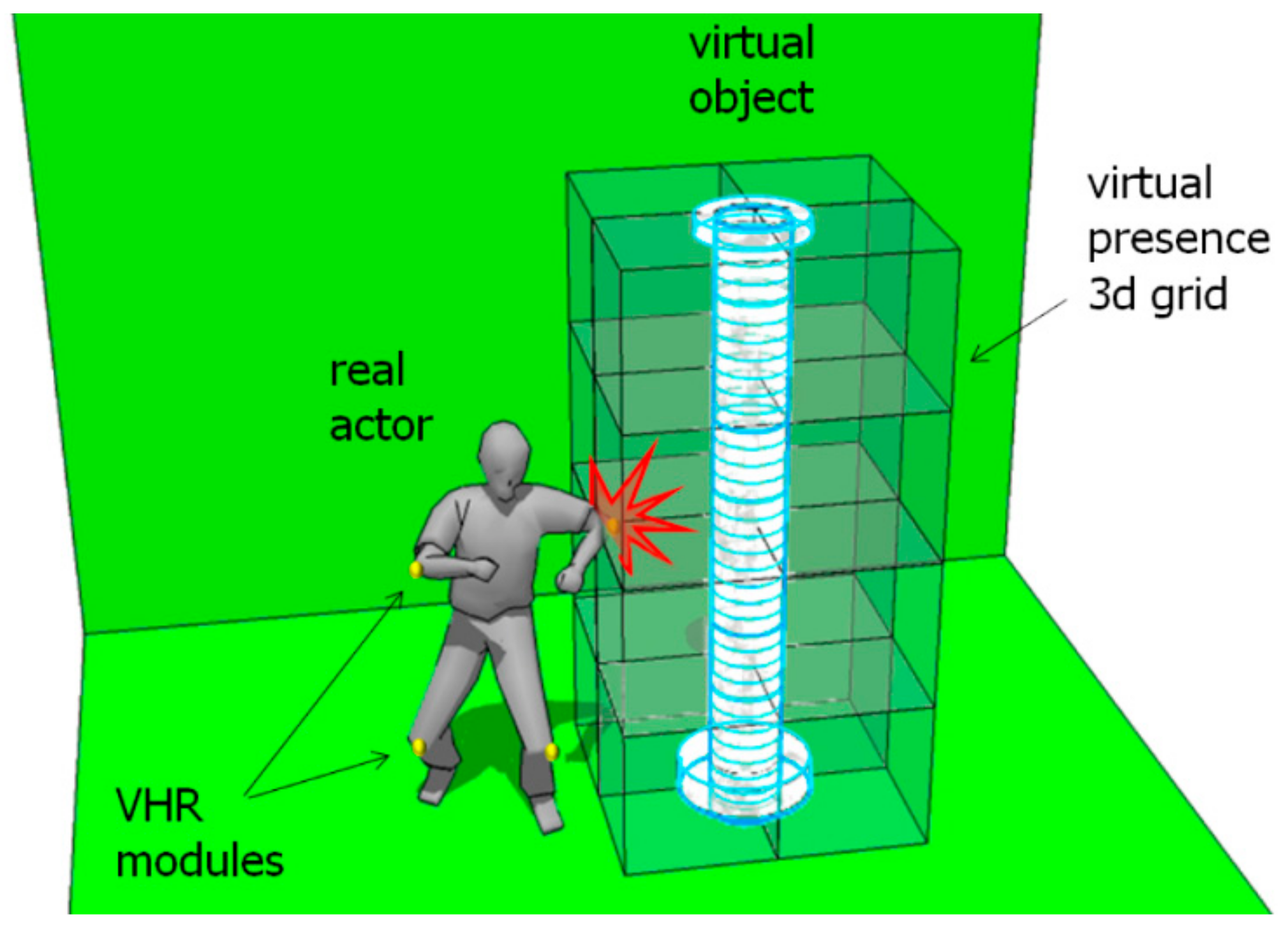 Sensors 19 03404 g005