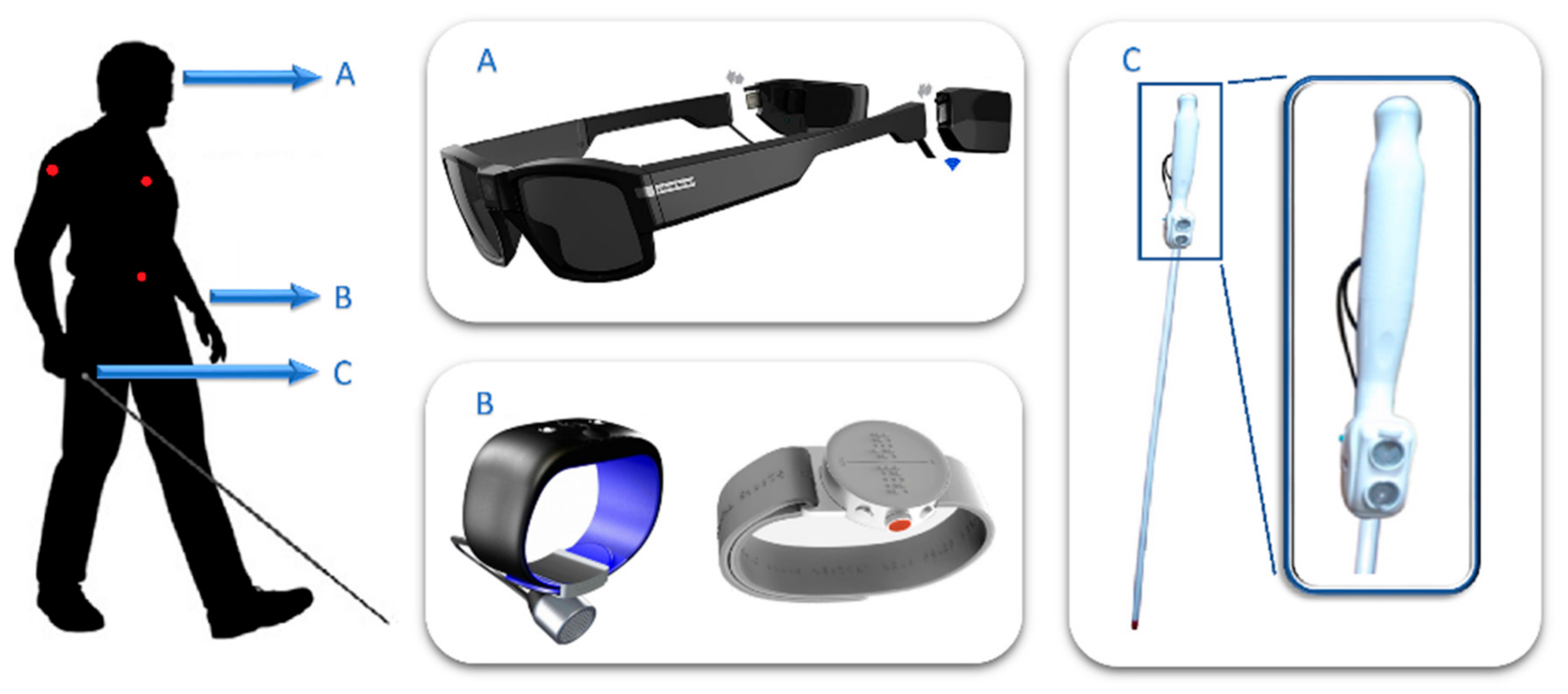 Sensors 19 03404 g007