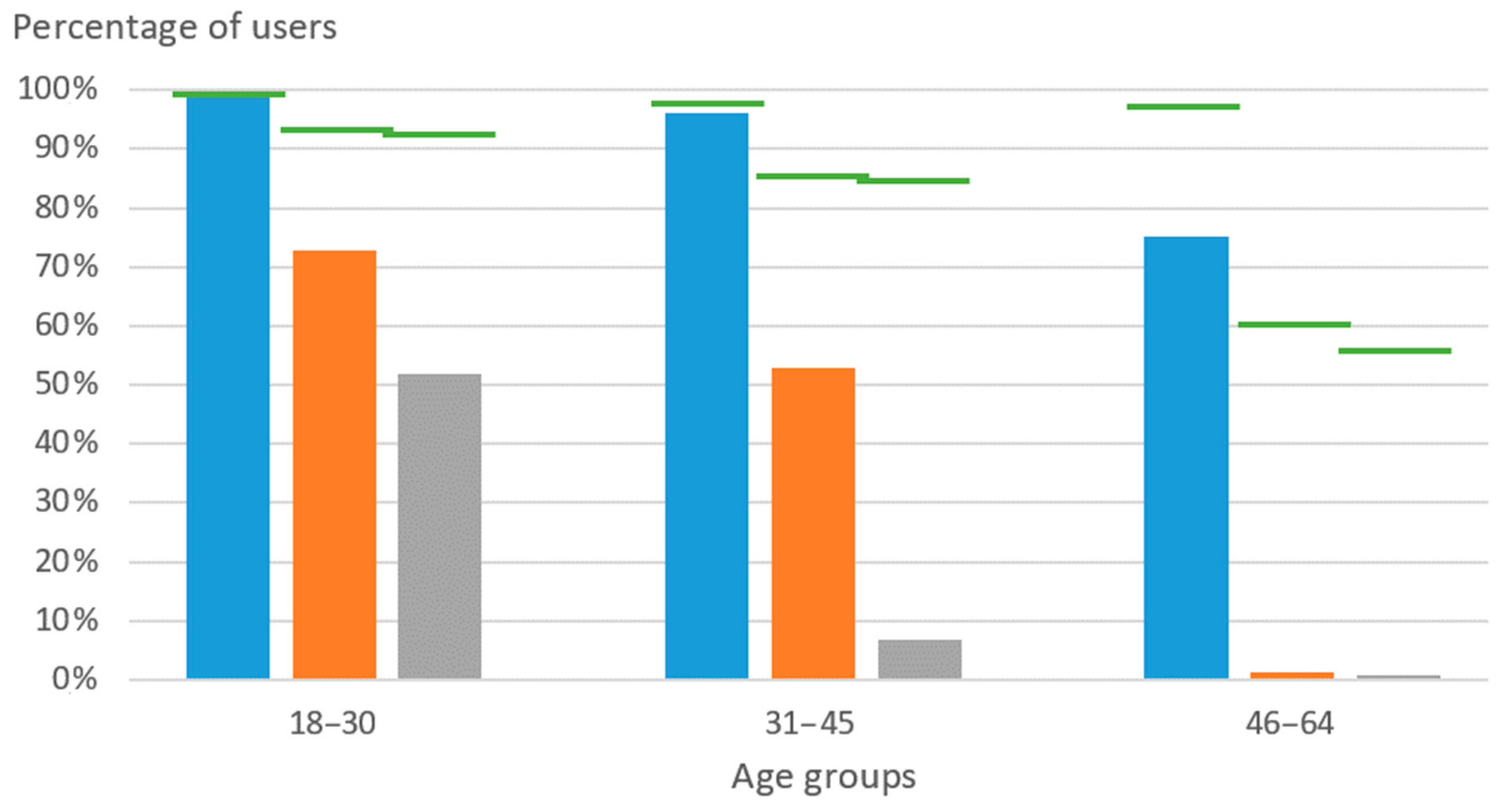 Sensors 19 03404 g008