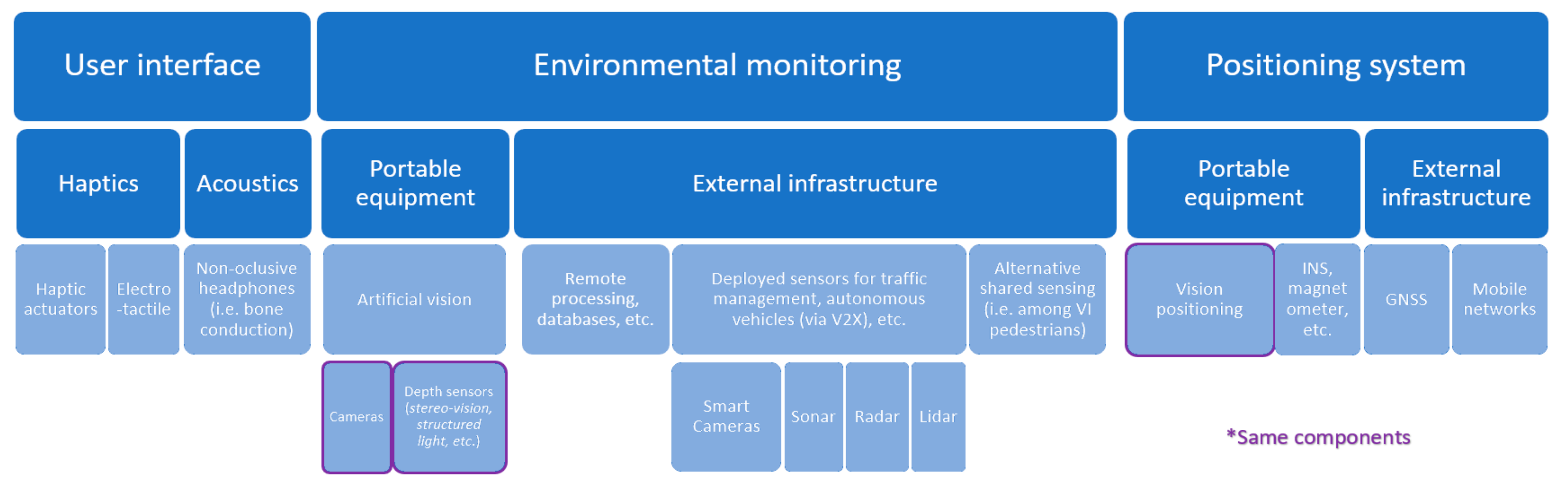 Sensors 19 03404 g009