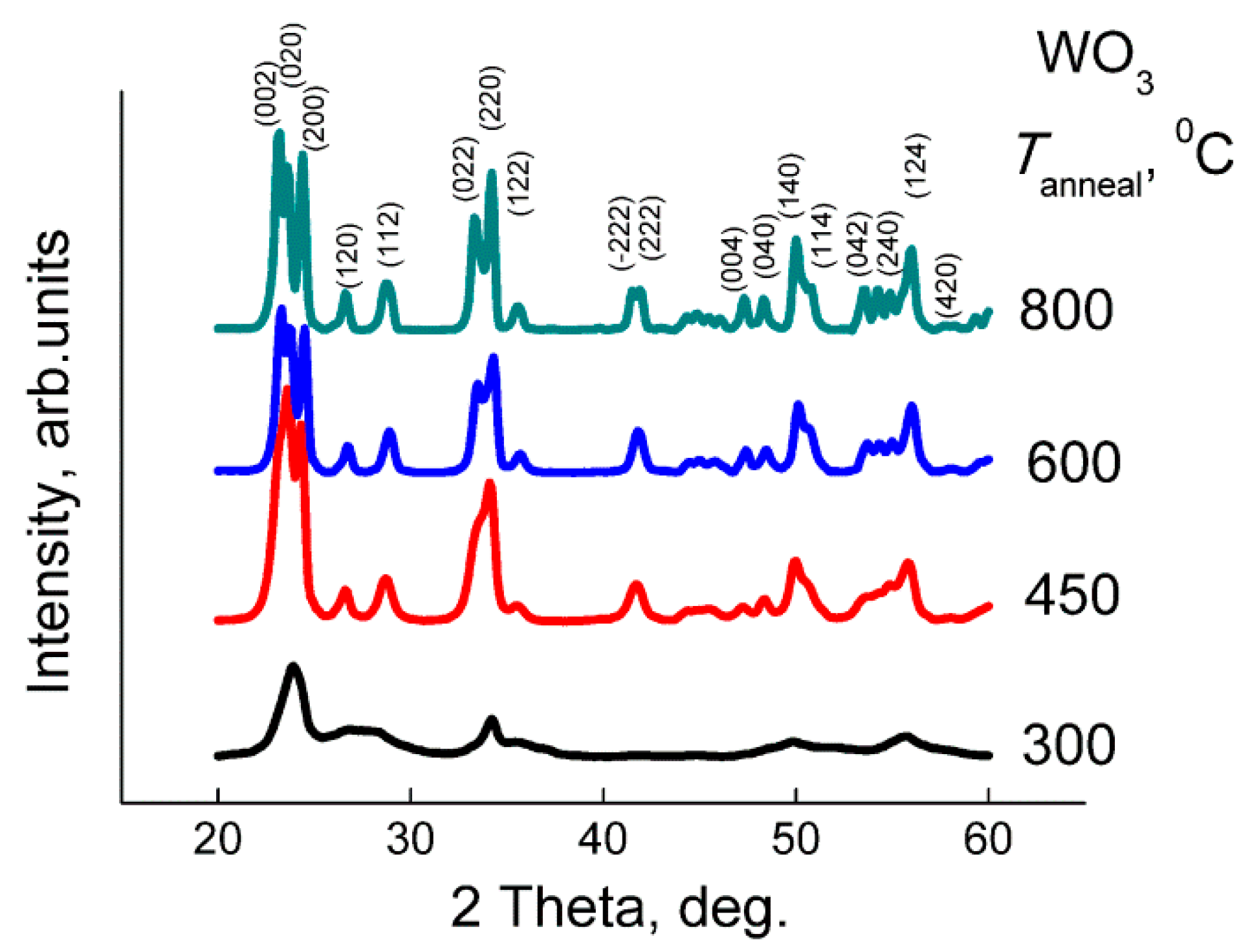 Sensors 19 03405 g001