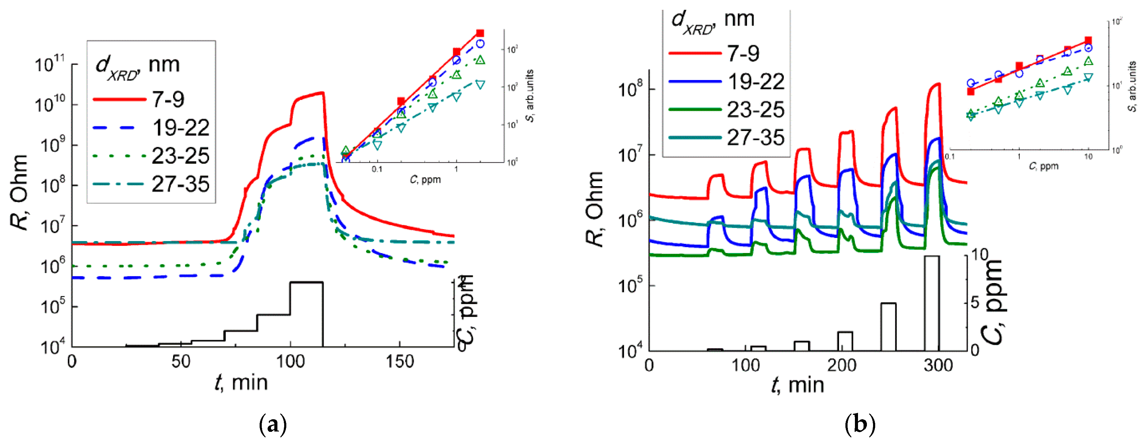 Sensors 19 03405 g006
