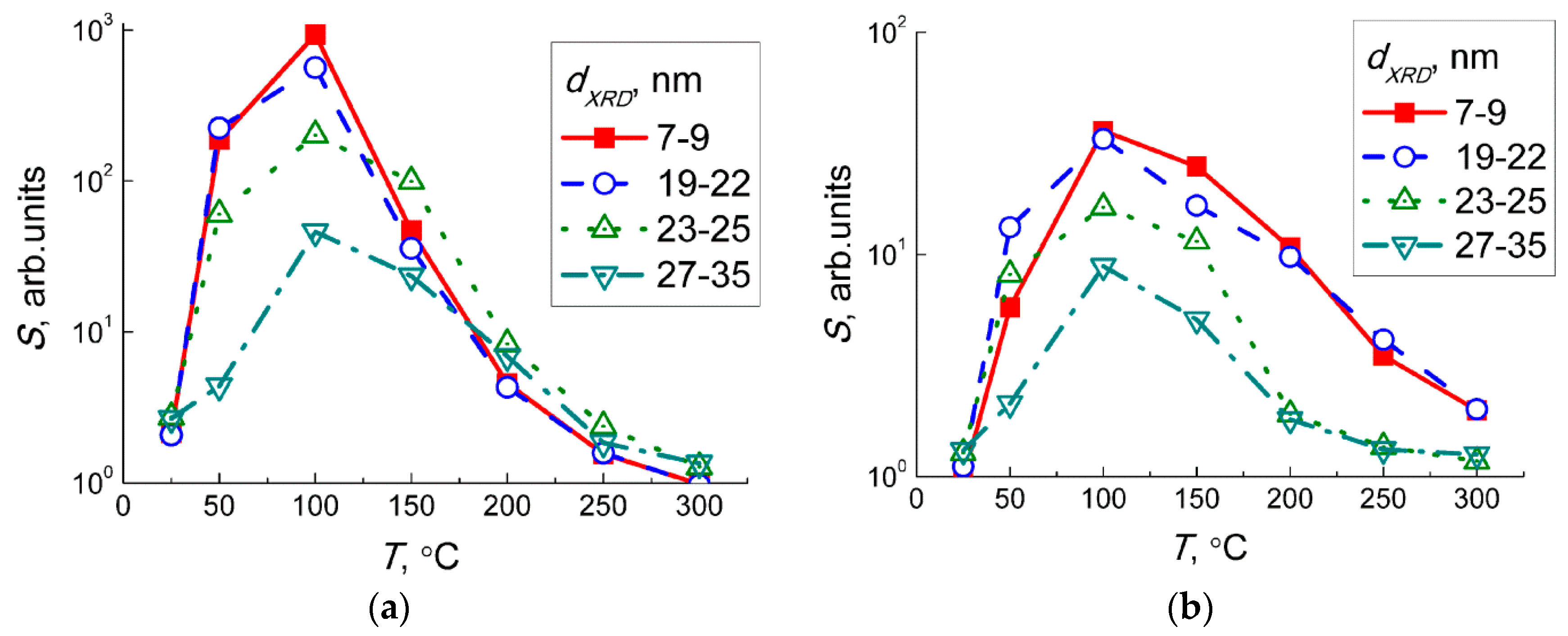 Sensors 19 03405 g007