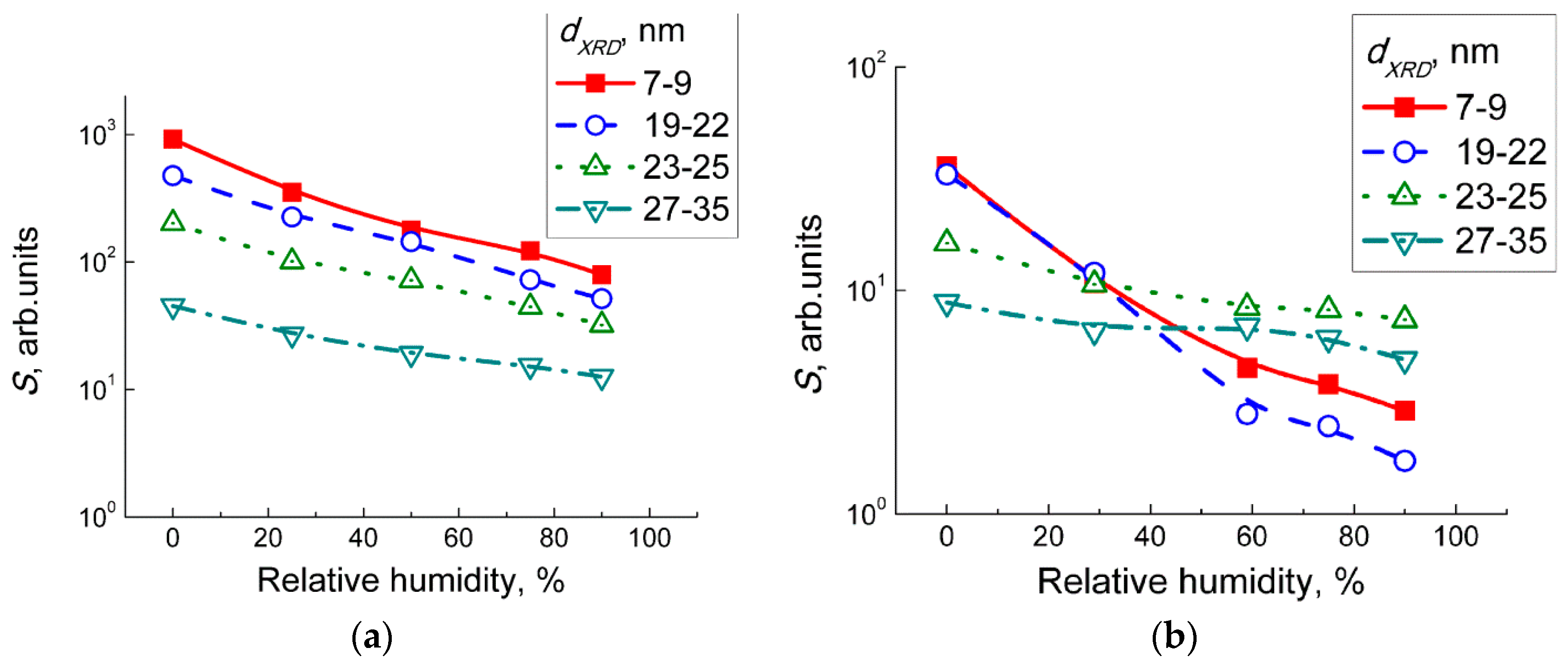 Sensors 19 03405 g008