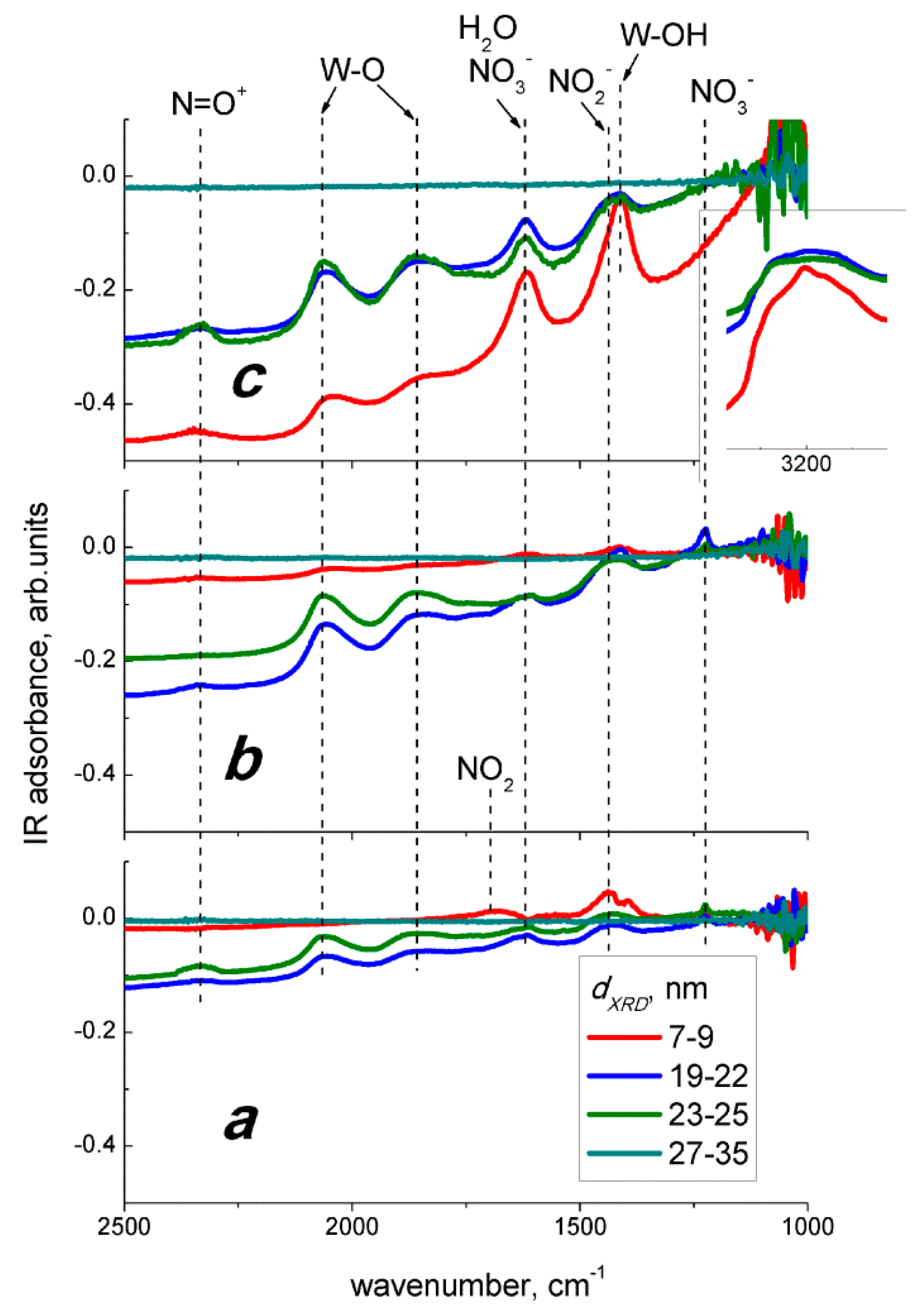Sensors 19 03405 g009