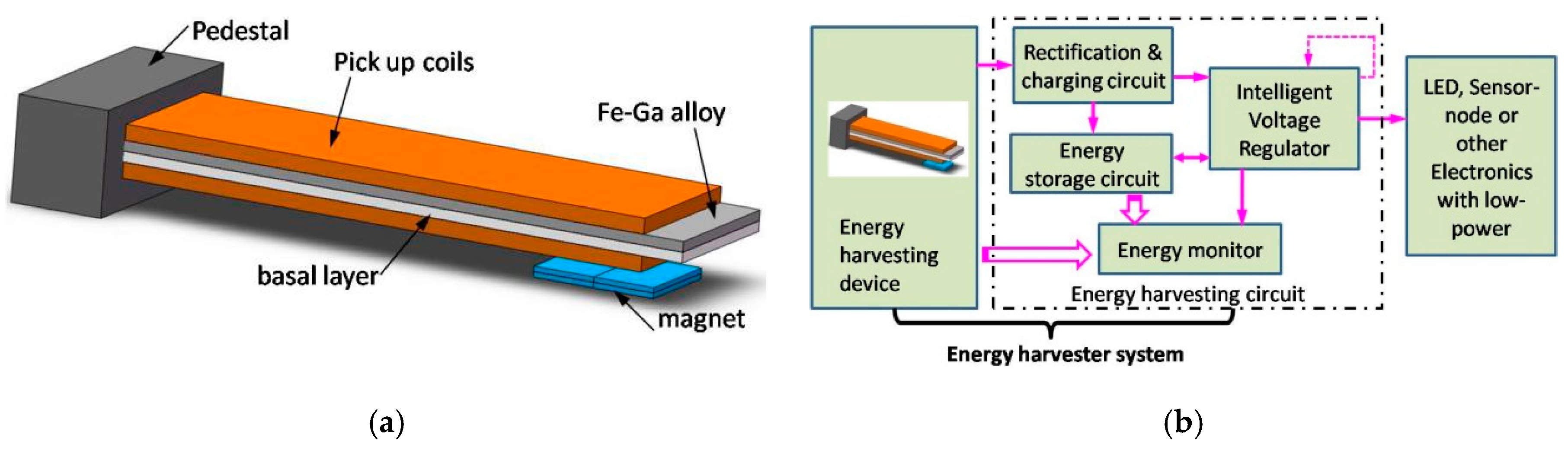 Sensors 19 03412 g001