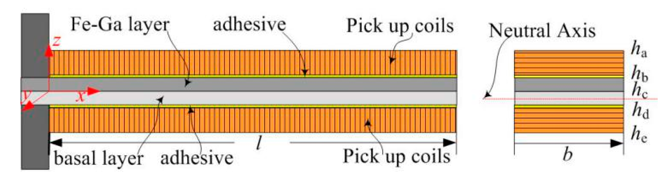 Sensors 19 03412 g002