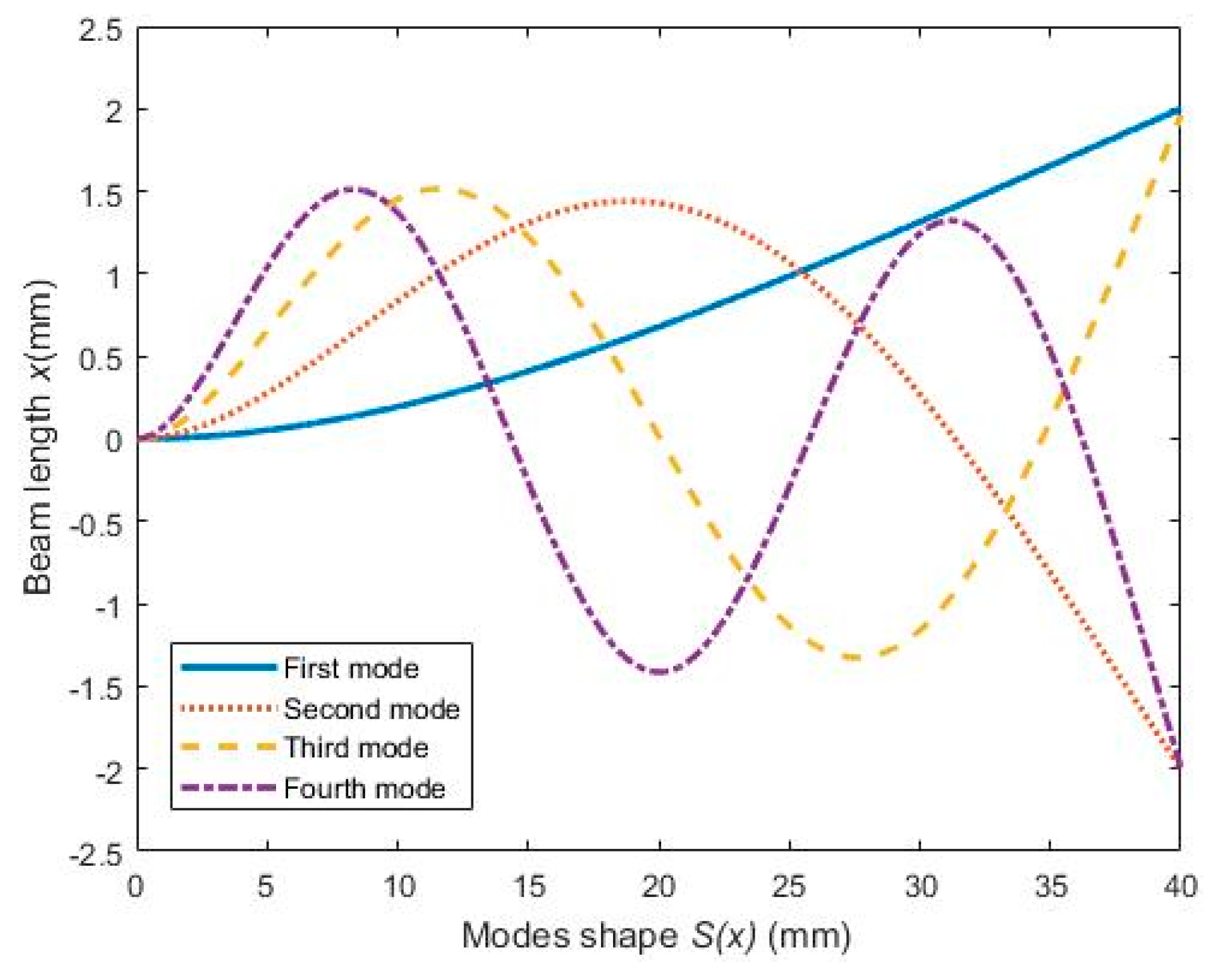 Sensors 19 03412 g004