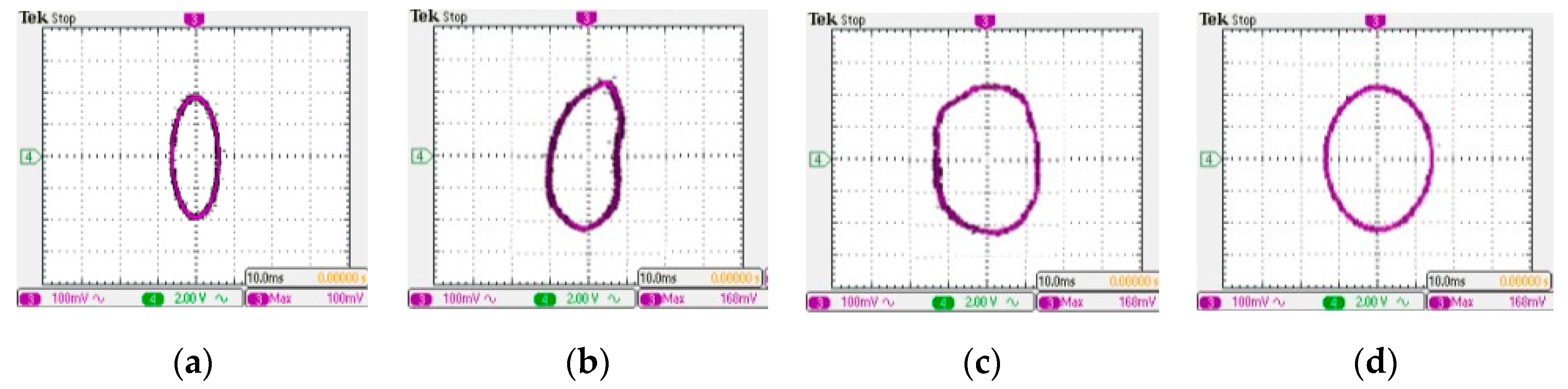 Sensors 19 03412 g006