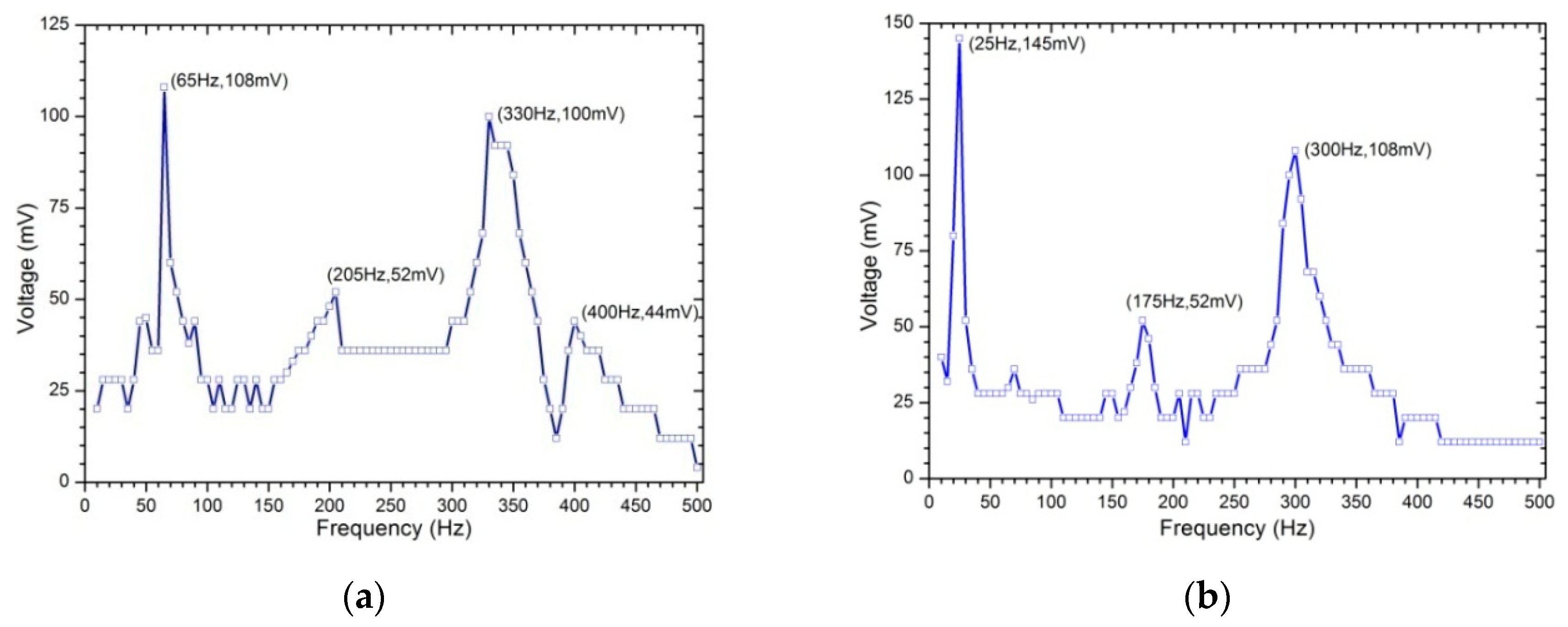 Sensors 19 03412 g007