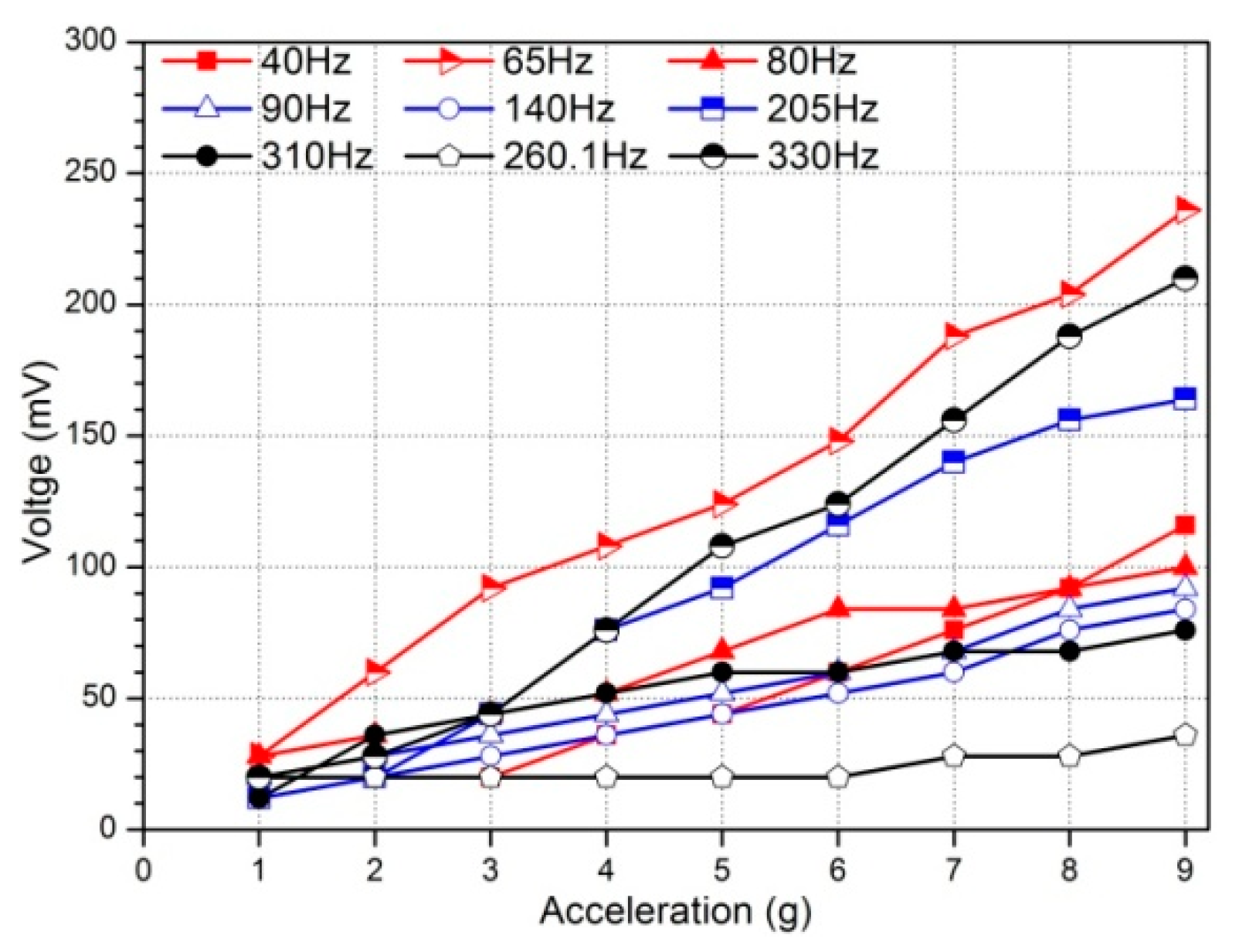Sensors 19 03412 g008