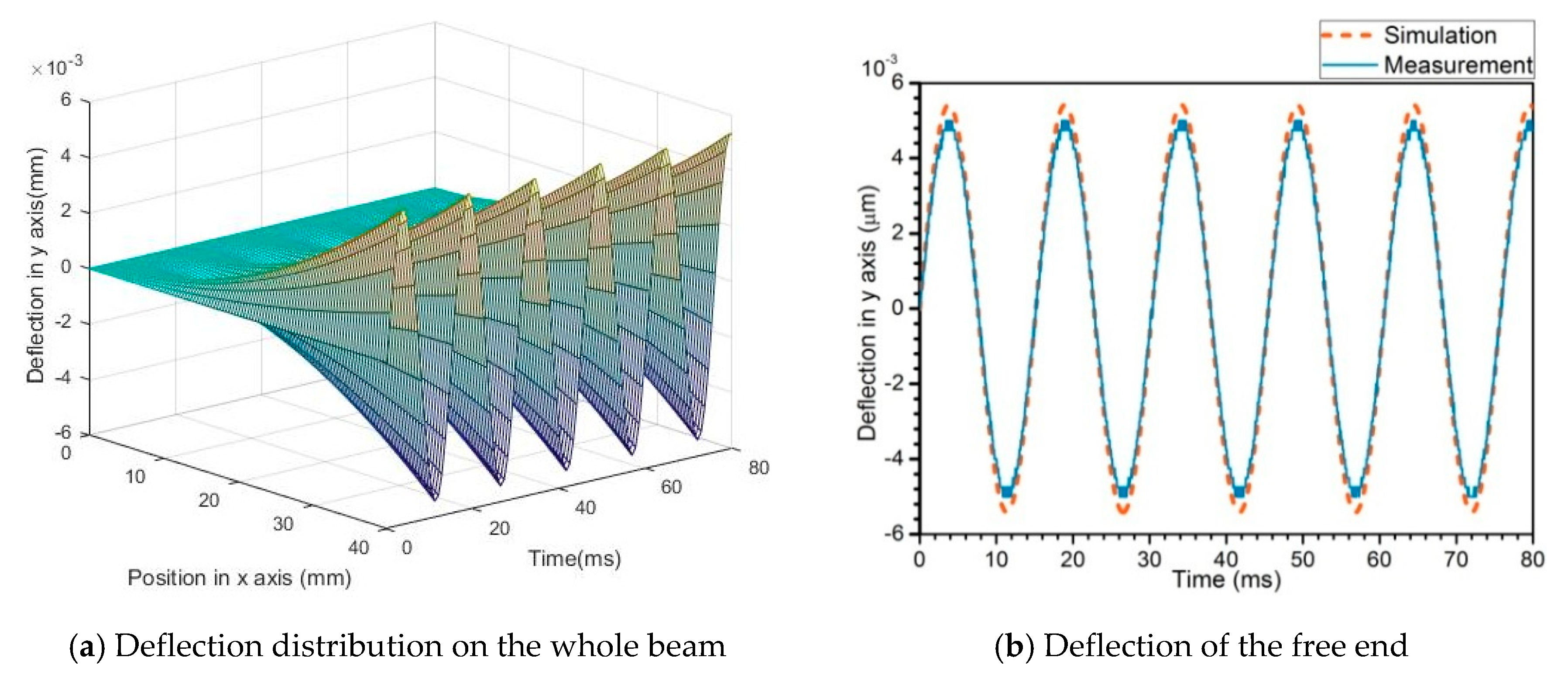 Sensors 19 03412 g009