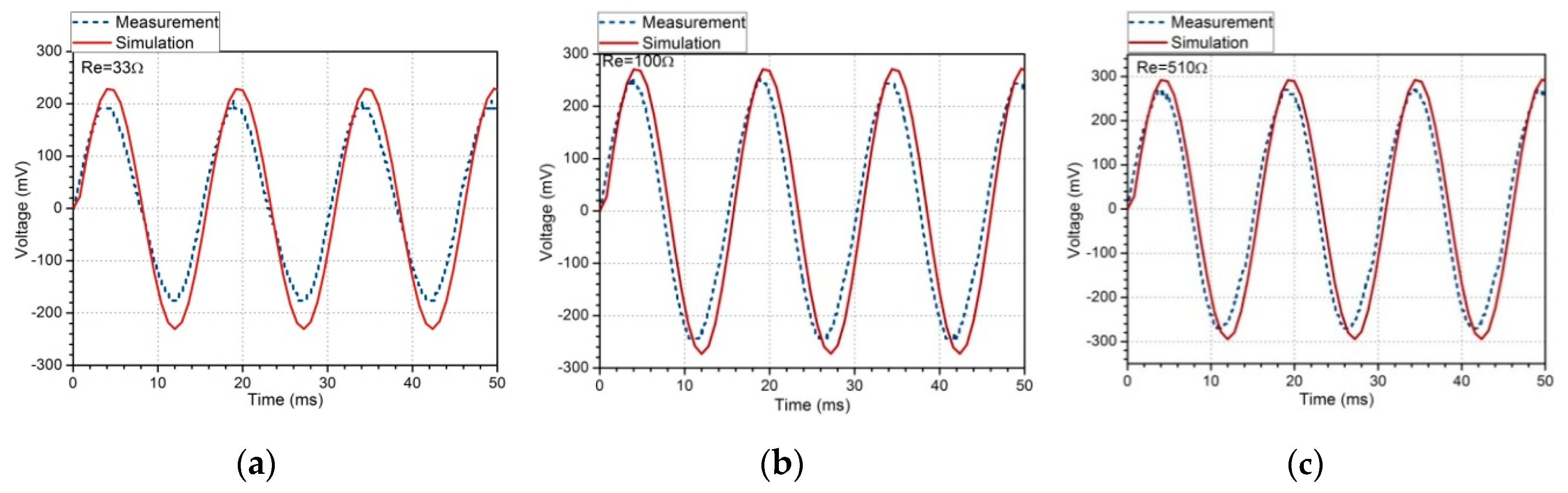 Sensors 19 03412 g010