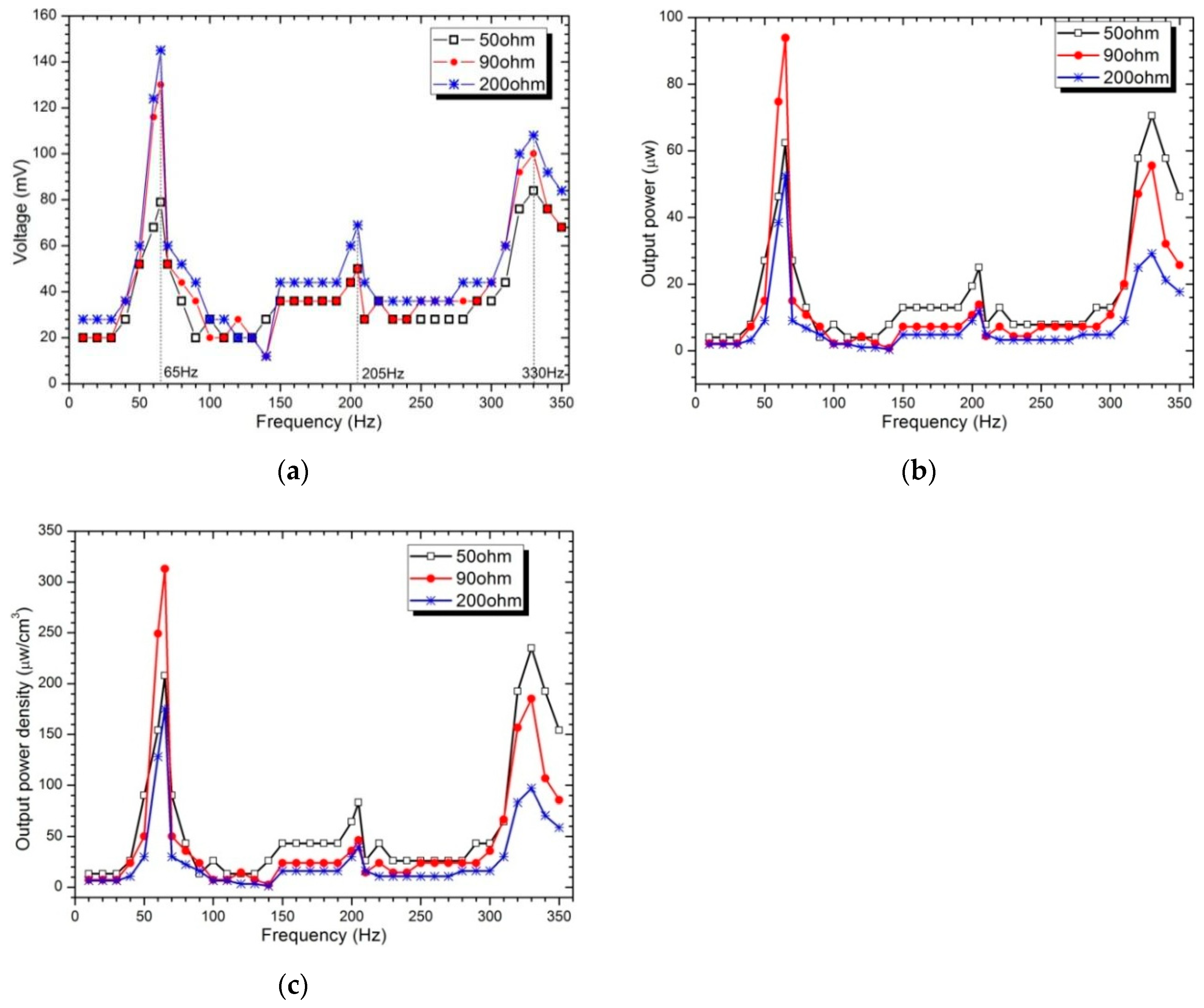 Sensors 19 03412 g012