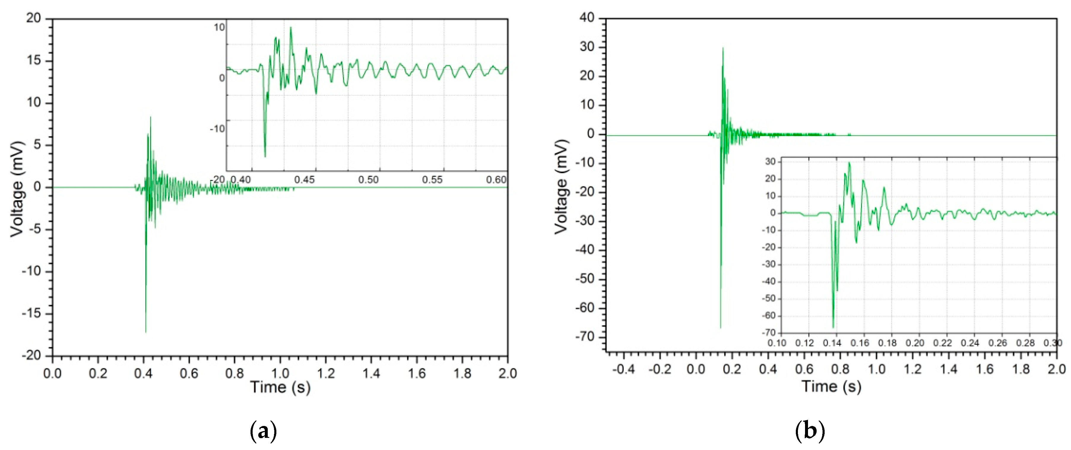 Sensors 19 03412 g013