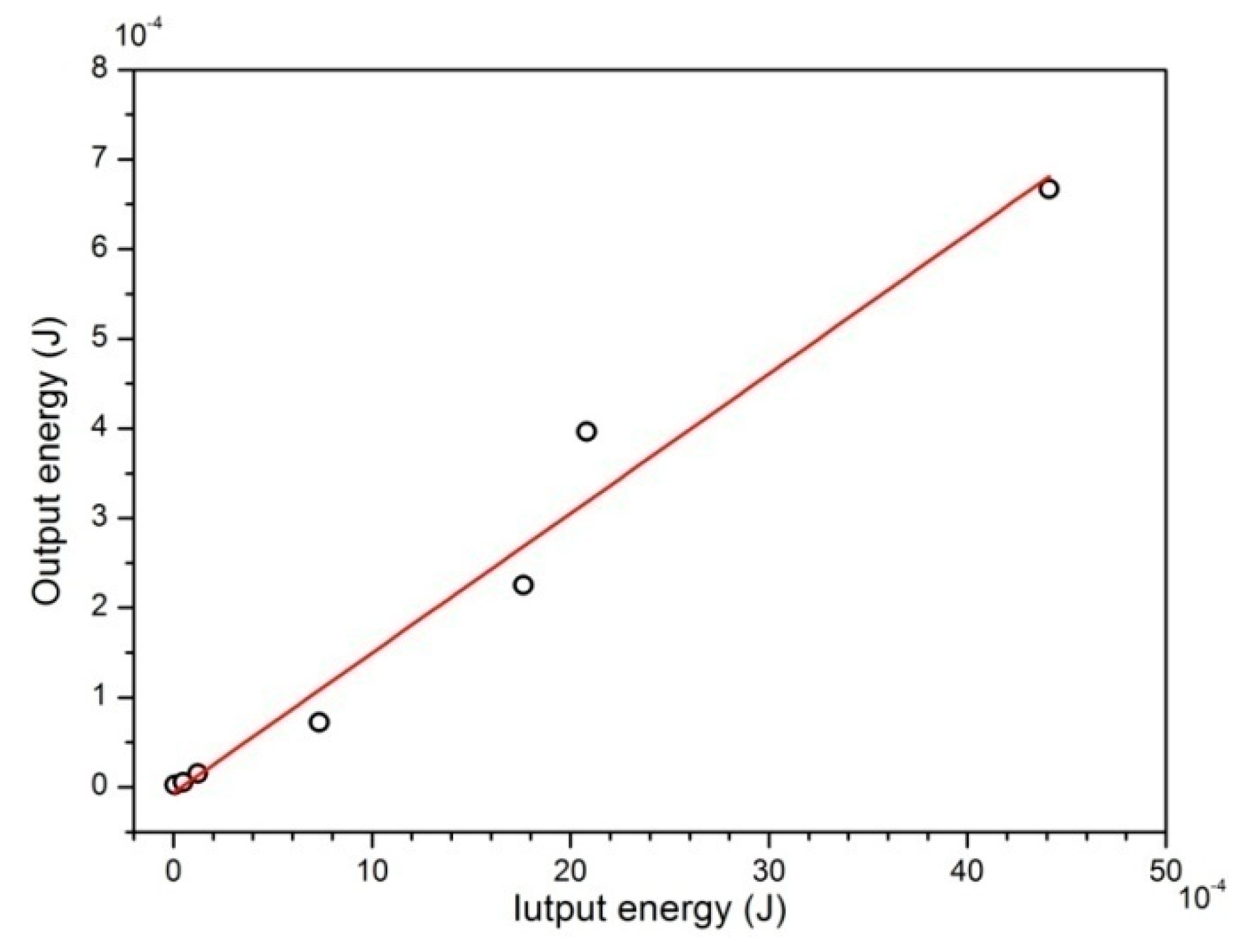 Sensors 19 03412 g014