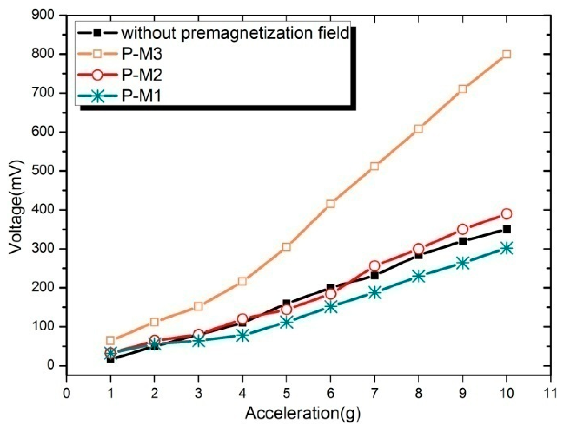 Sensors 19 03412 g018