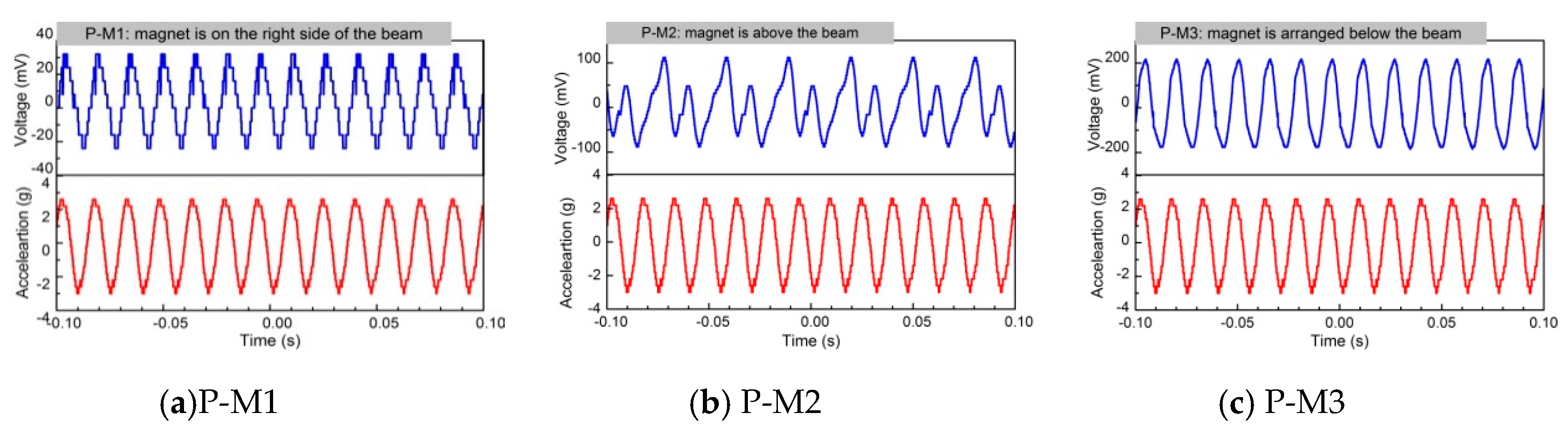 Sensors 19 03412 g019