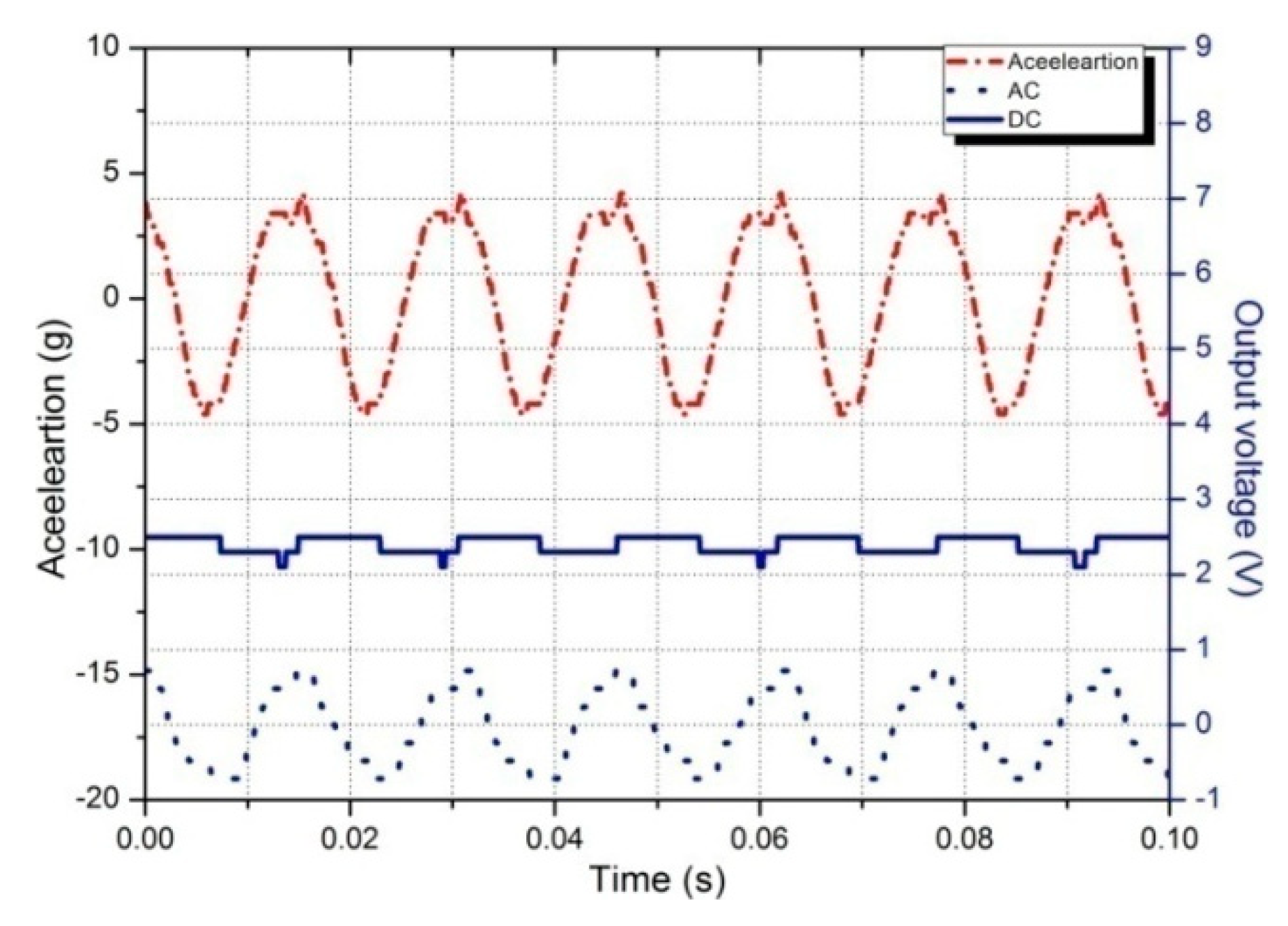 Sensors 19 03412 g021