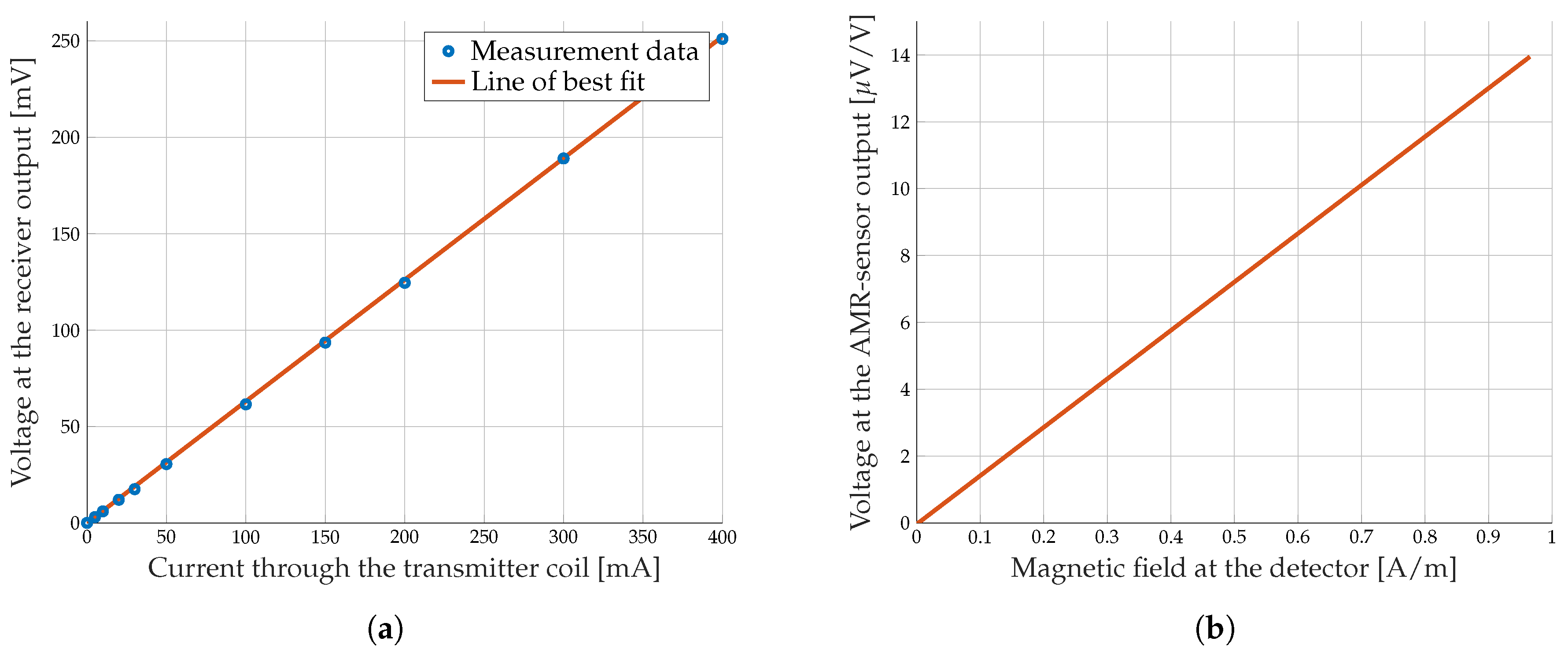 Sensors 19 03415 g003