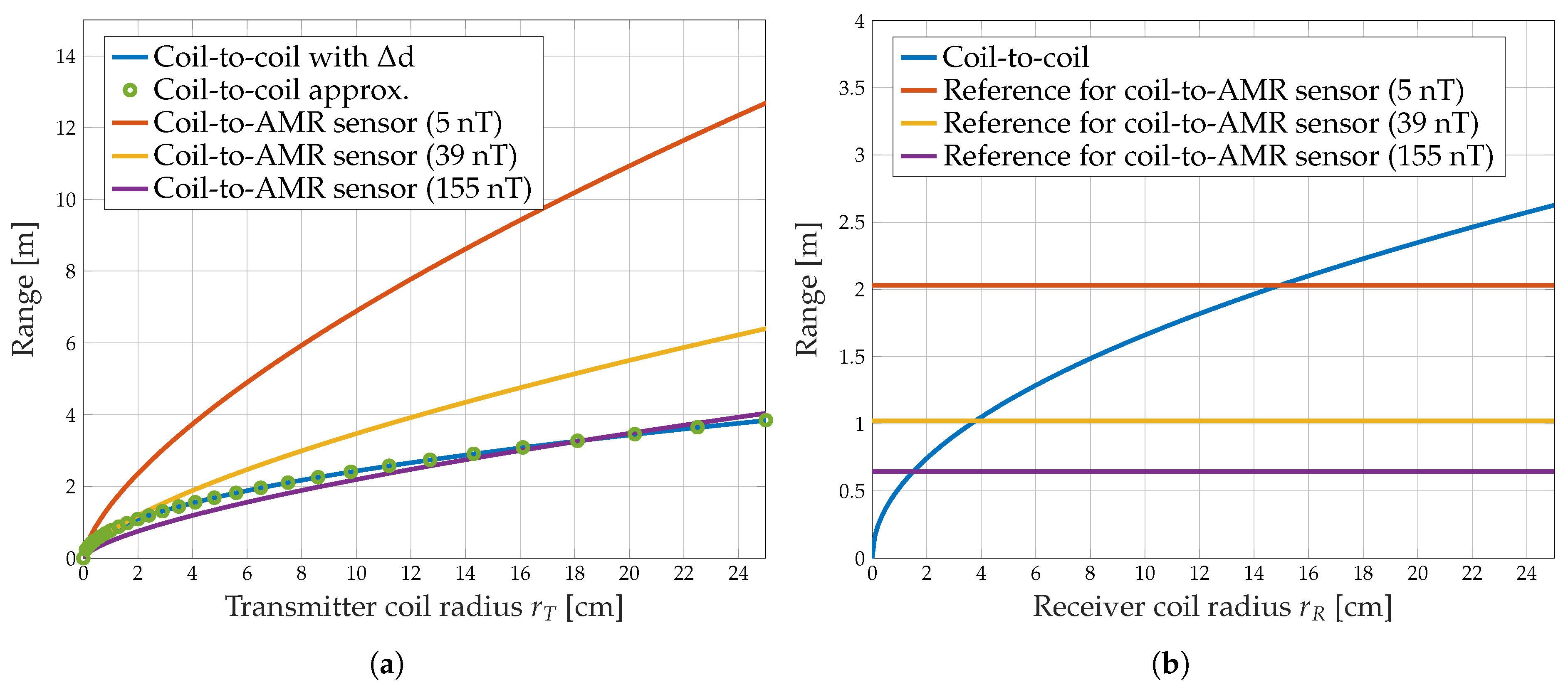 Sensors 19 03415 g005