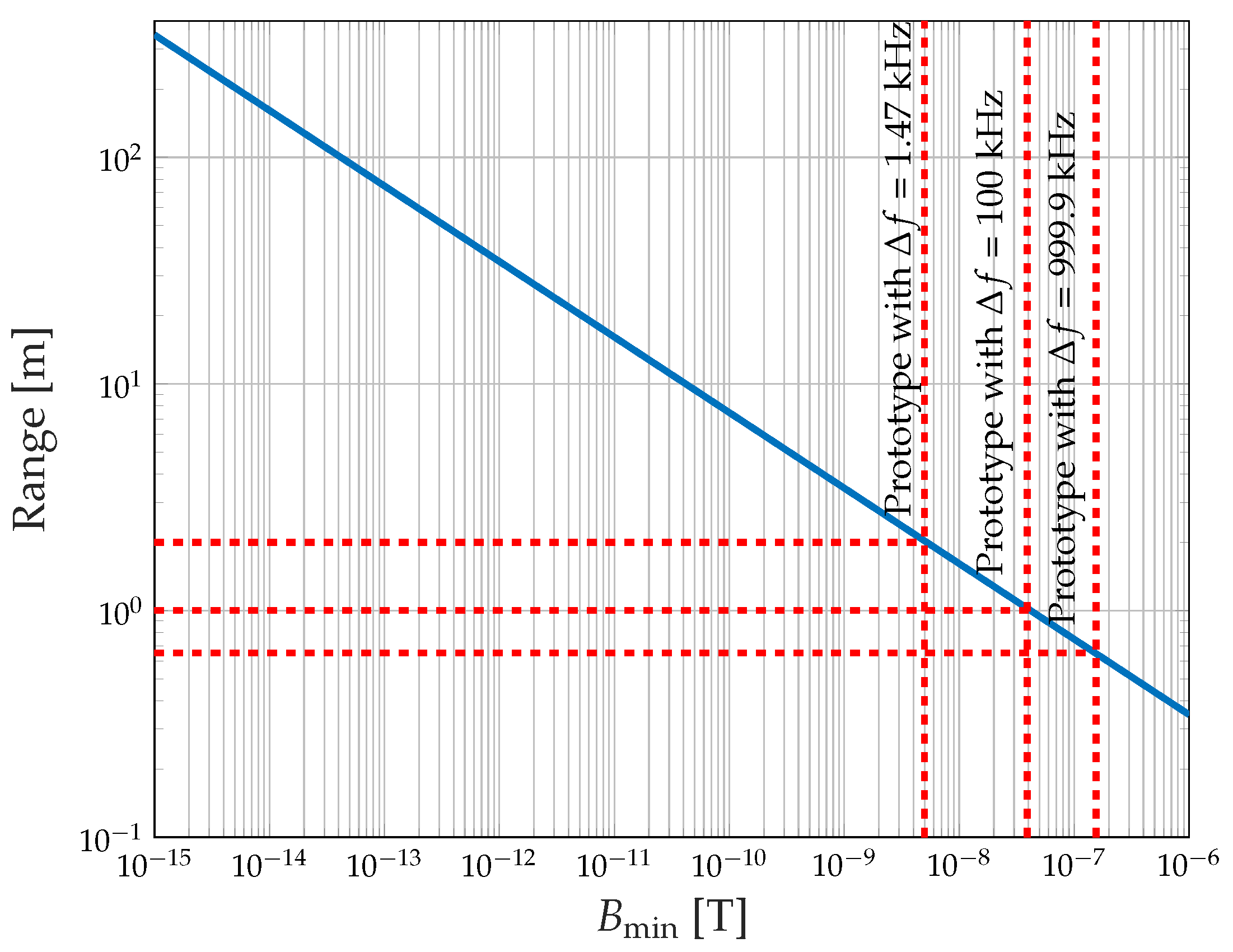Sensors 19 03415 g007